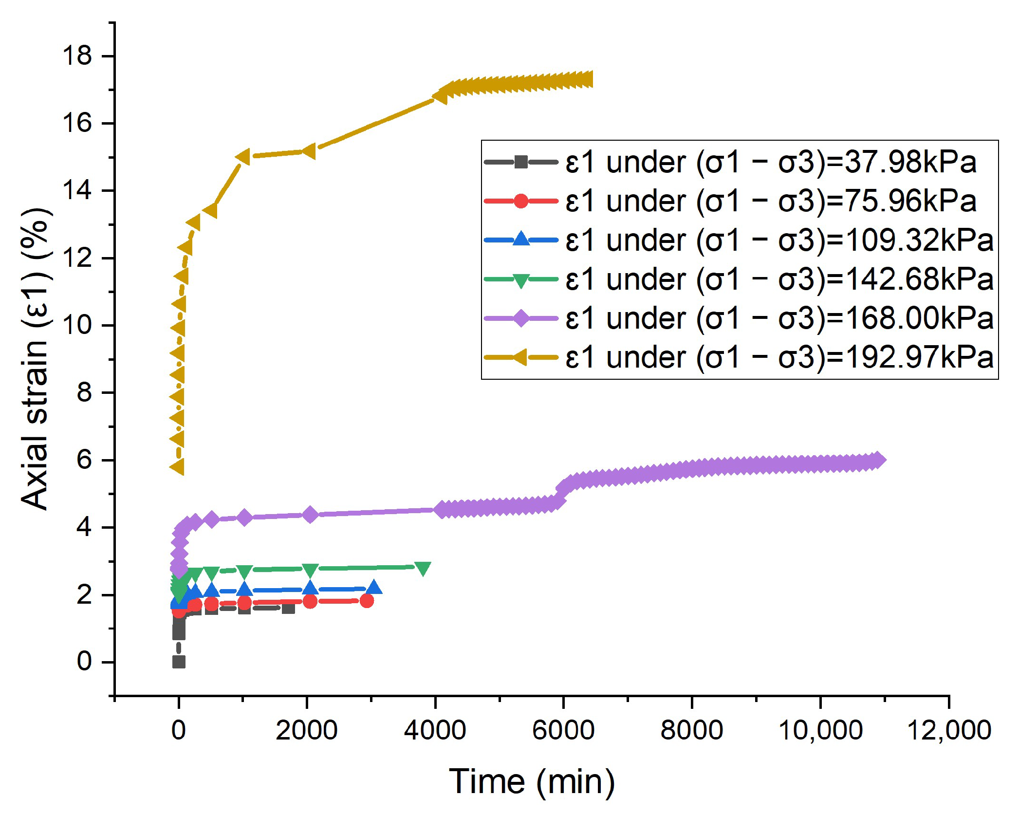 Geotechnics 02 00042 g007