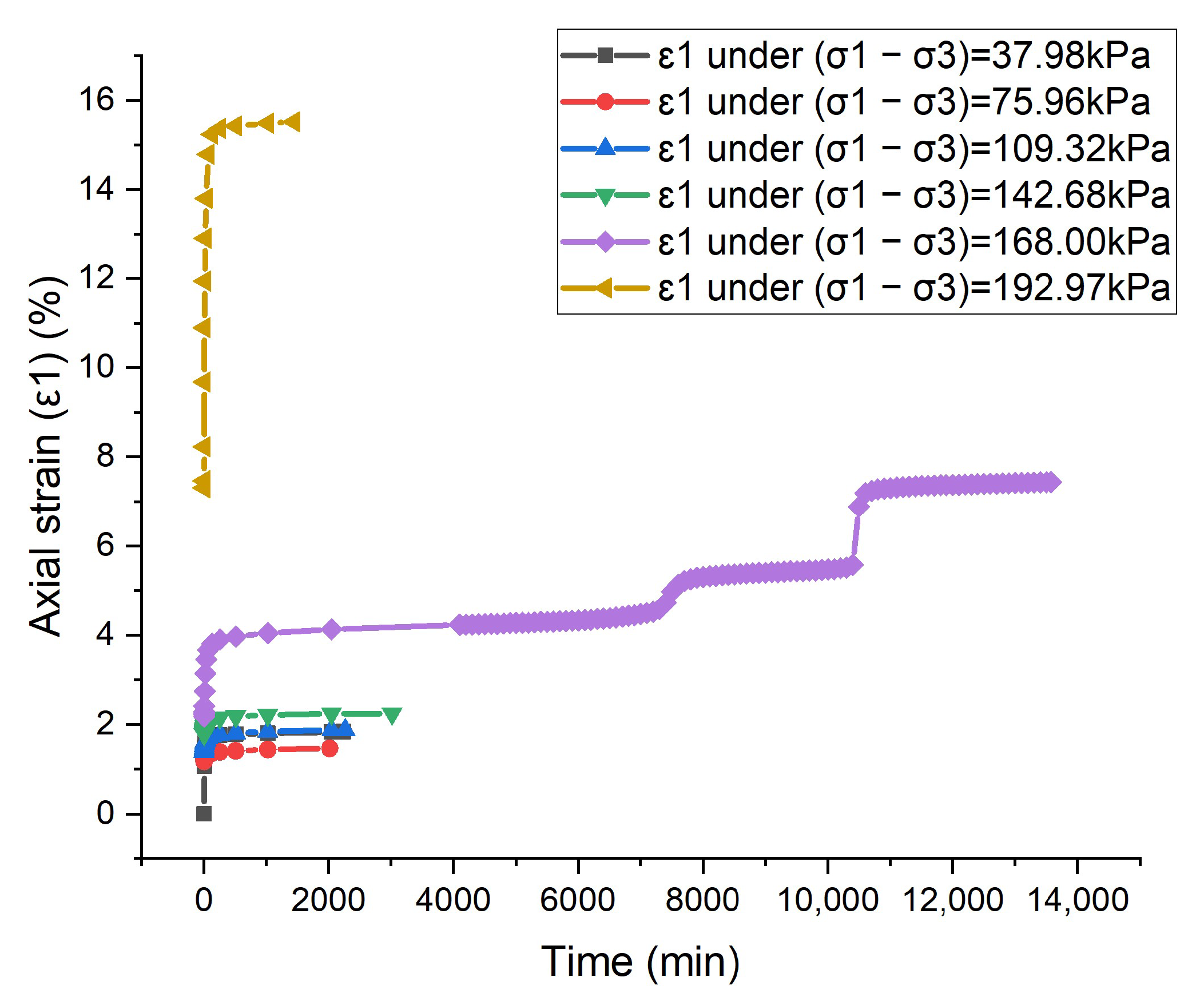 Geotechnics 02 00042 g010
