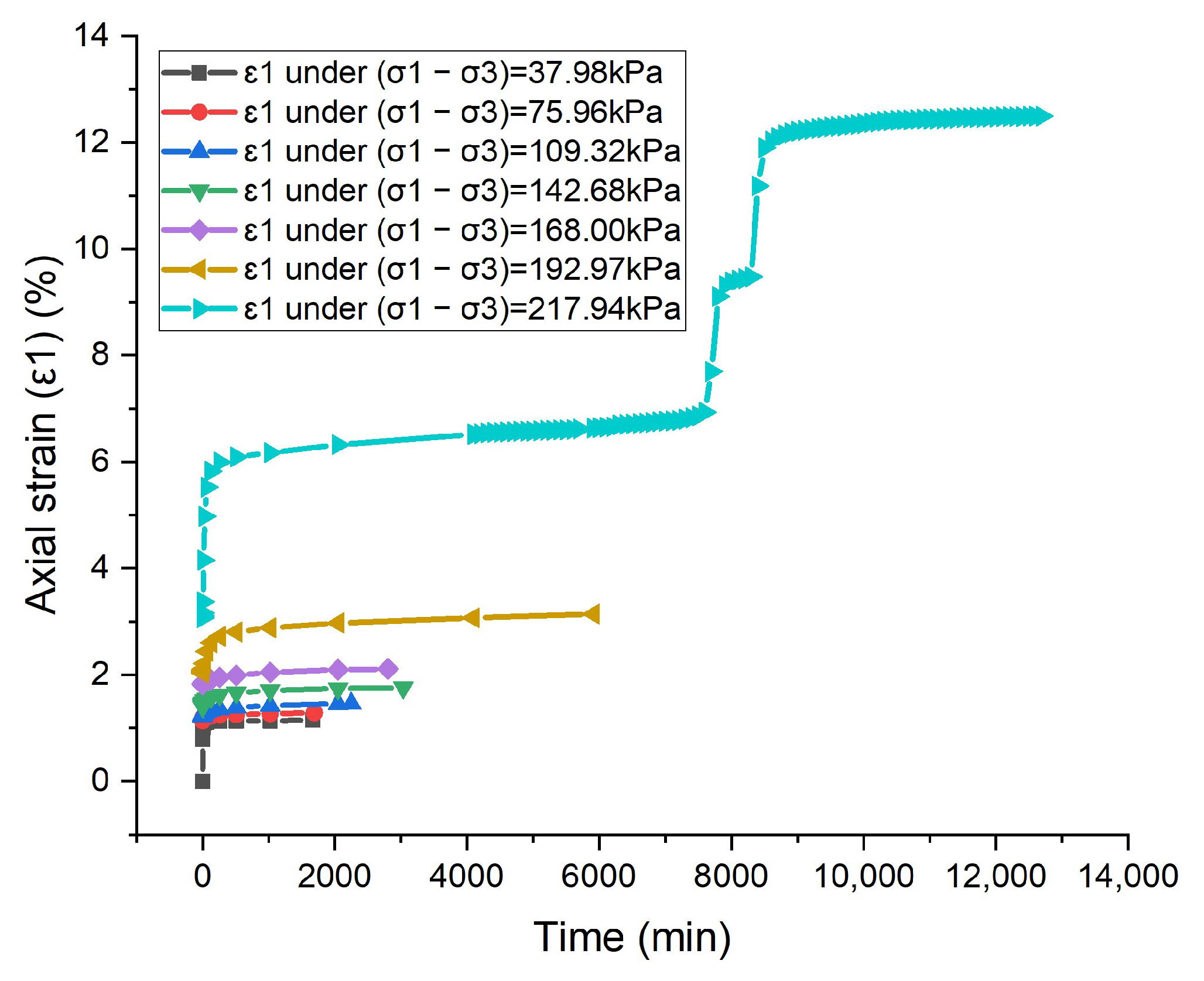 Geotechnics 02 00042 g012