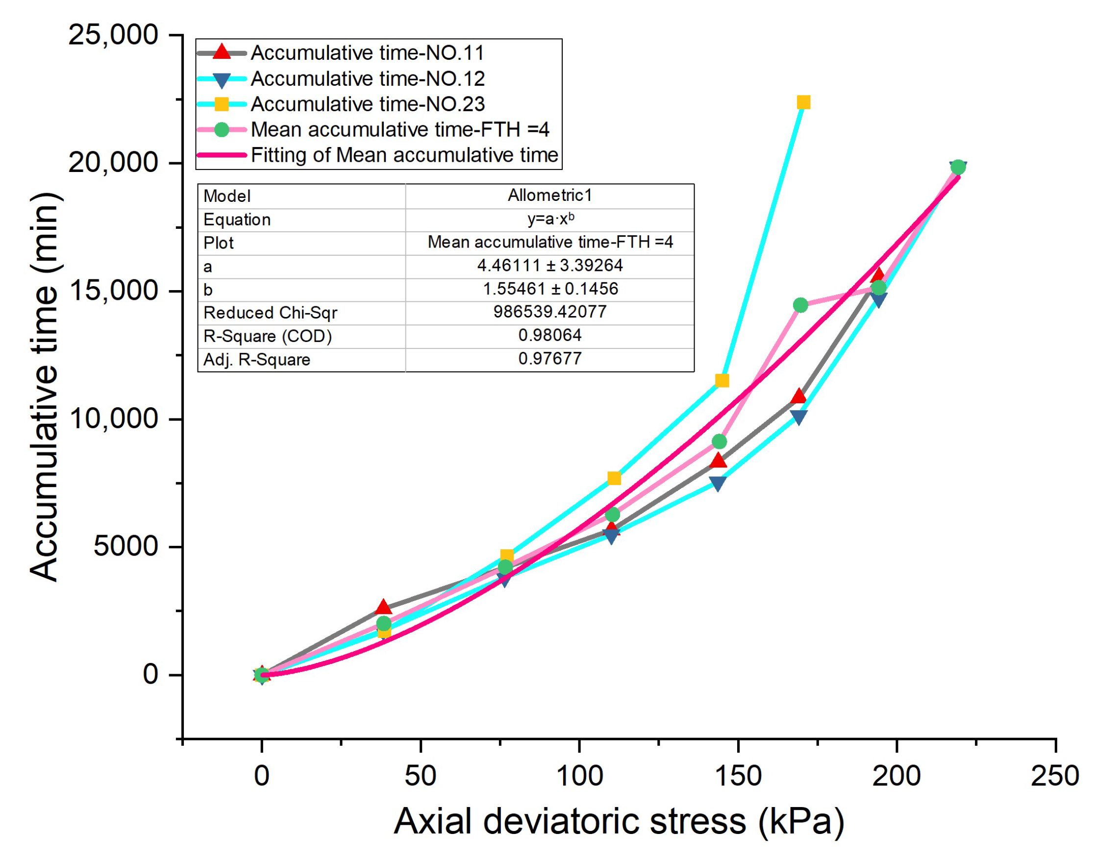 Geotechnics 02 00042 g026