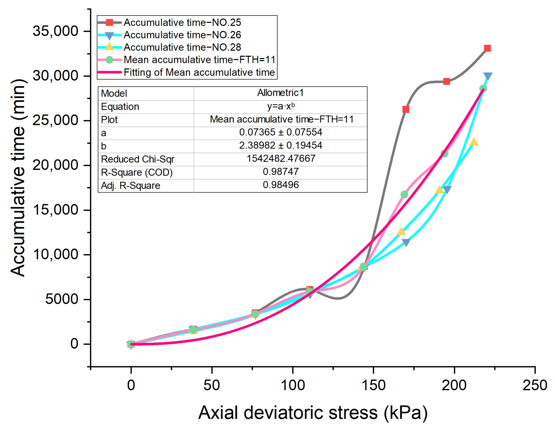 Geotechnics 02 00042 g028