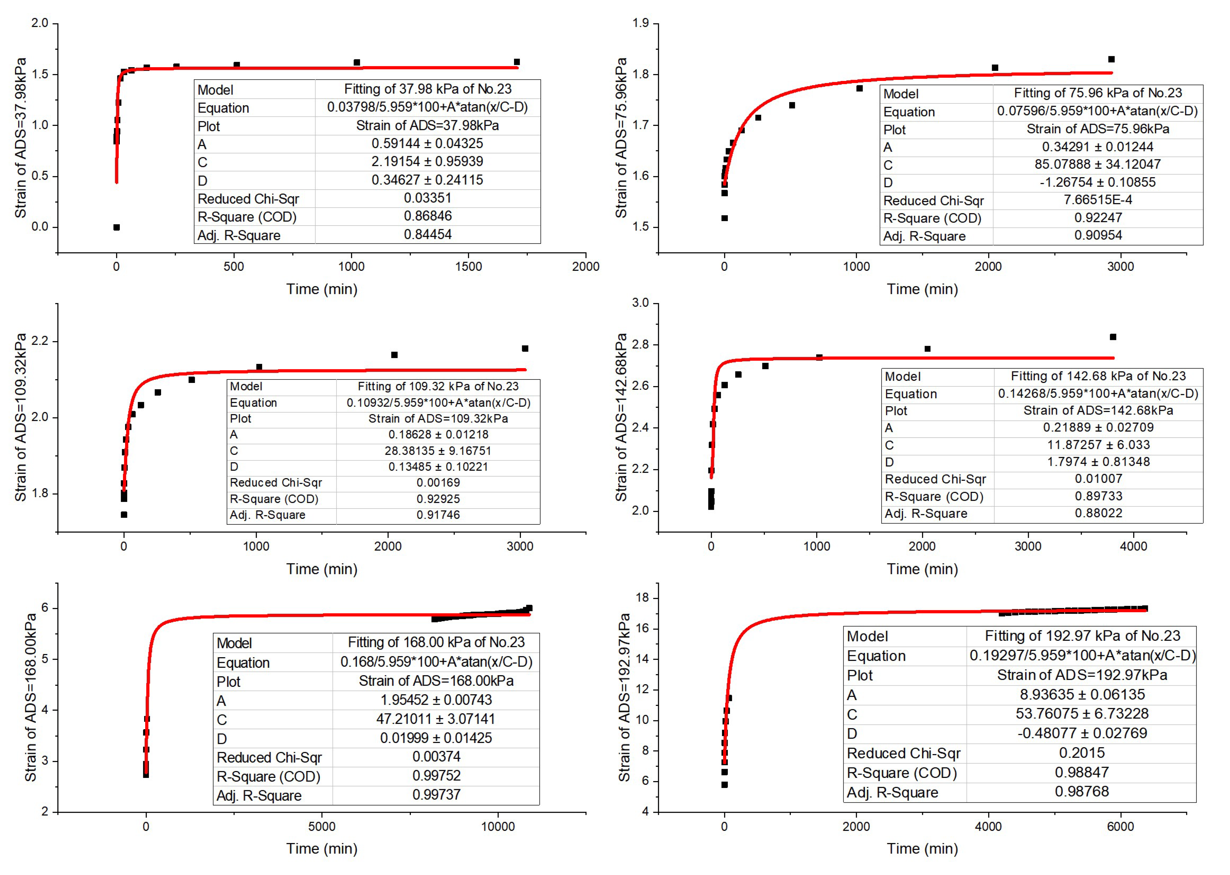 Geotechnics 02 00042 g032