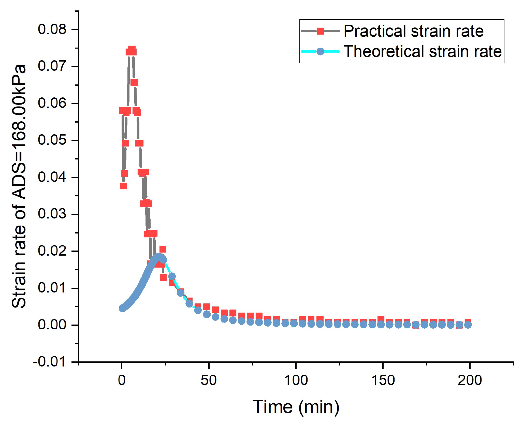 Geotechnics 02 00042 g038
