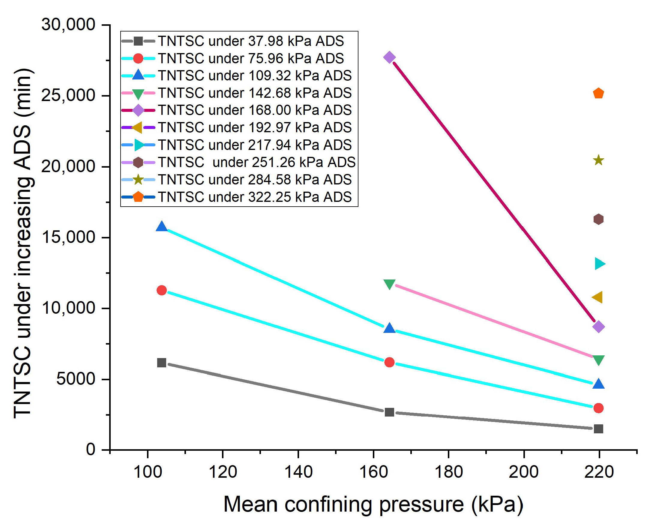 Geotechnics 02 00042 g040