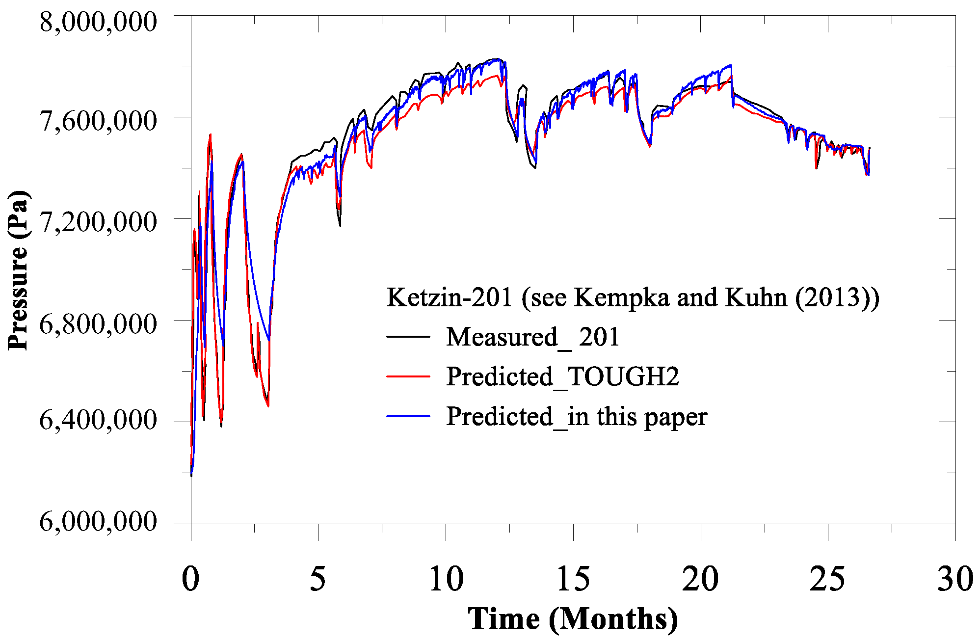 Geotechnics 02 00043 g002 Geotechnics 02 00043 g002
