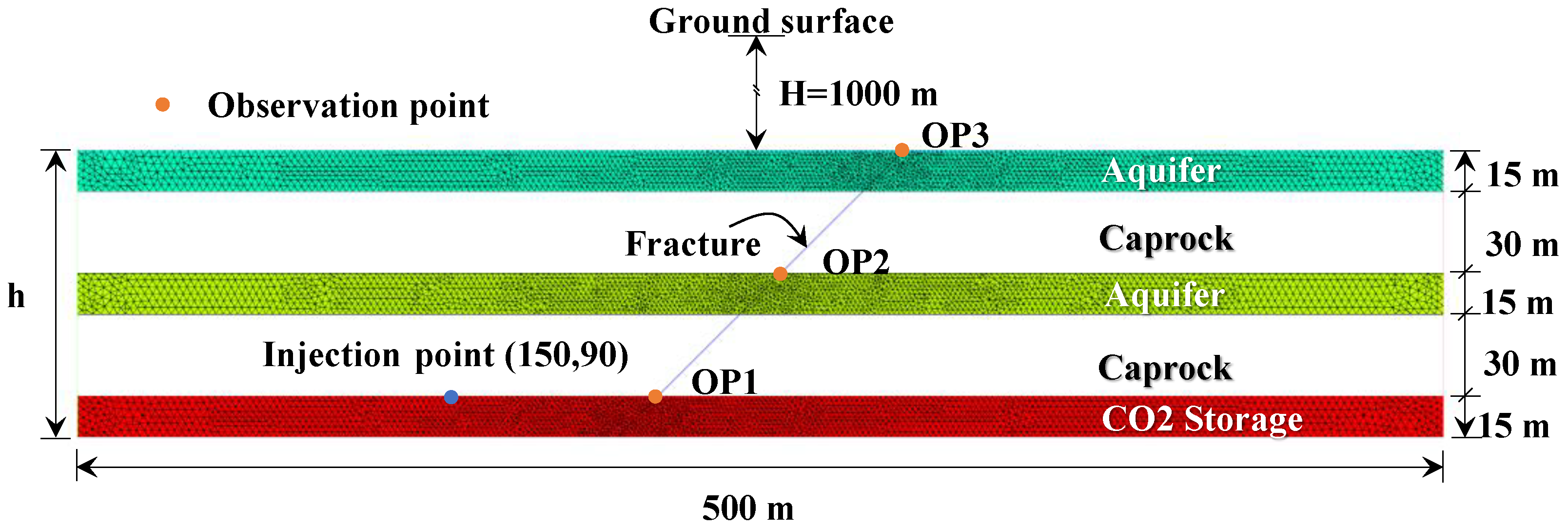 Geotechnics 02 00043 g003 Geotechnics 02 00043 g003