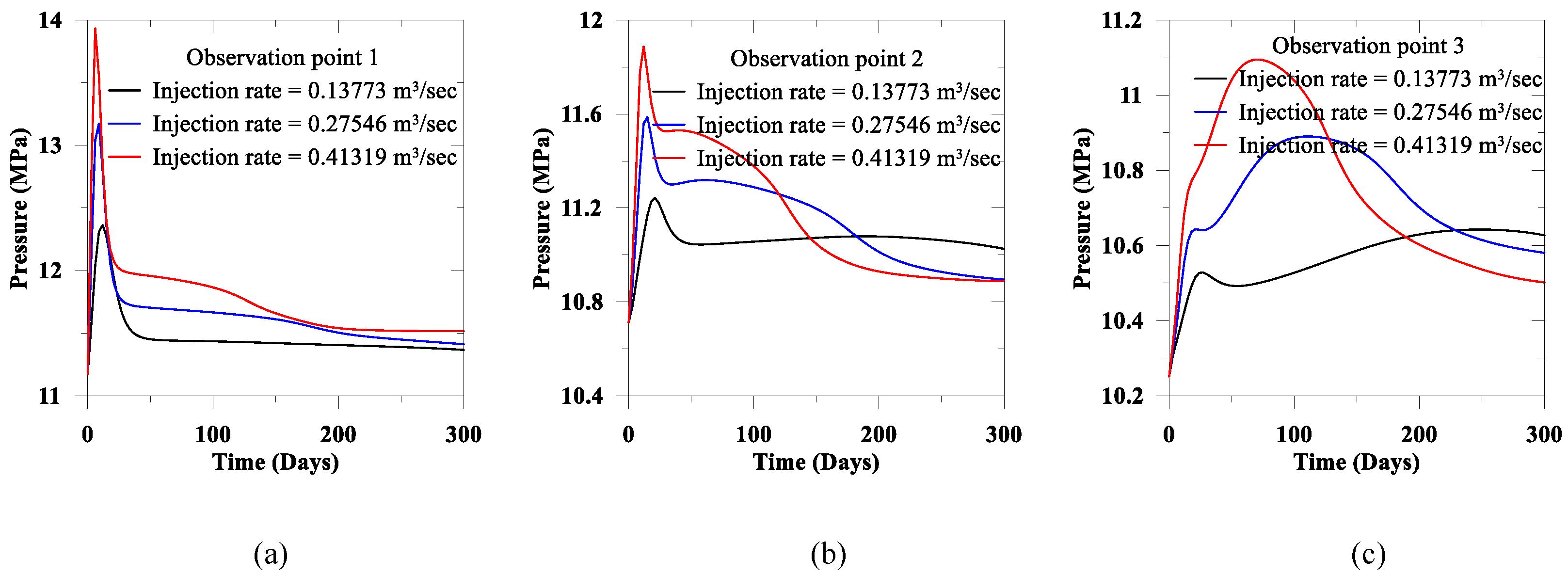 Geotechnics 02 00043 g004 Geotechnics 02 00043 g004