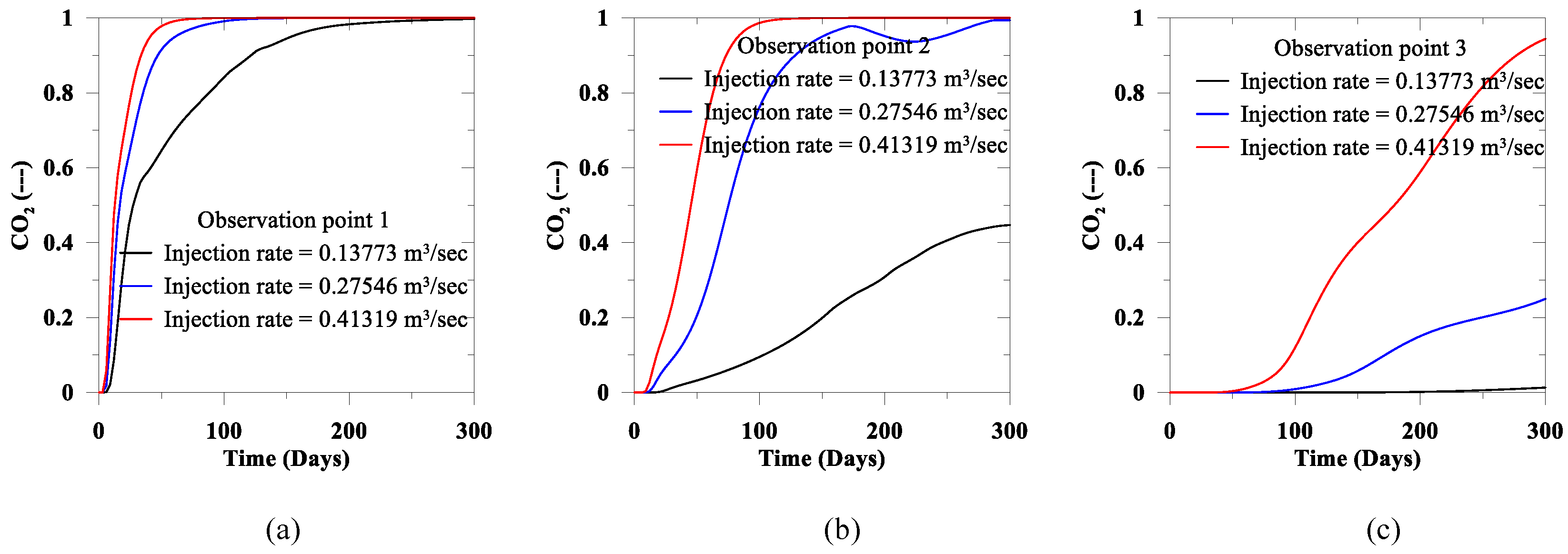 Geotechnics 02 00043 g005 Geotechnics 02 00043 g005