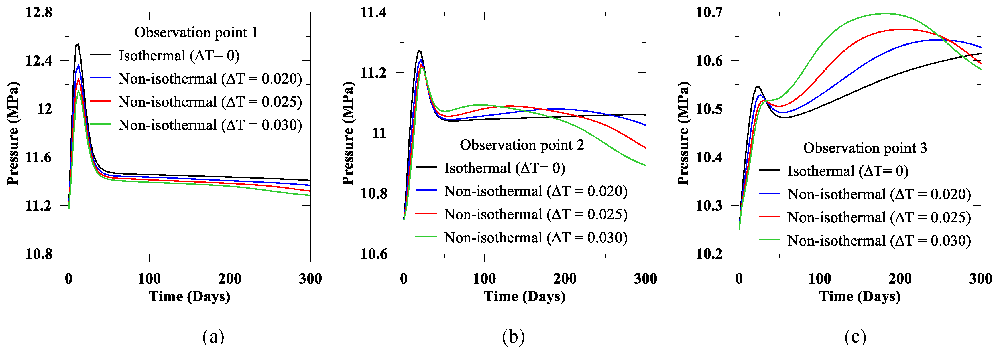 Geotechnics 02 00043 g007 Geotechnics 02 00043 g007
