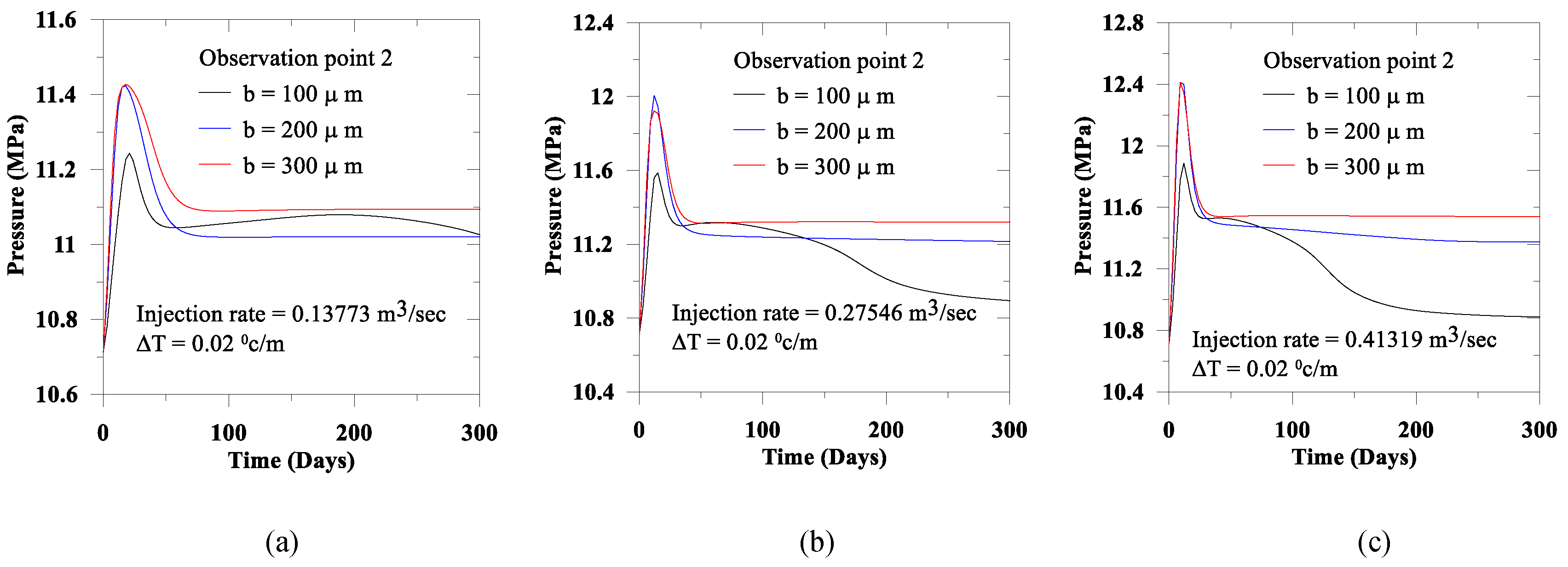 Geotechnics 02 00043 g012 Geotechnics 02 00043 g012