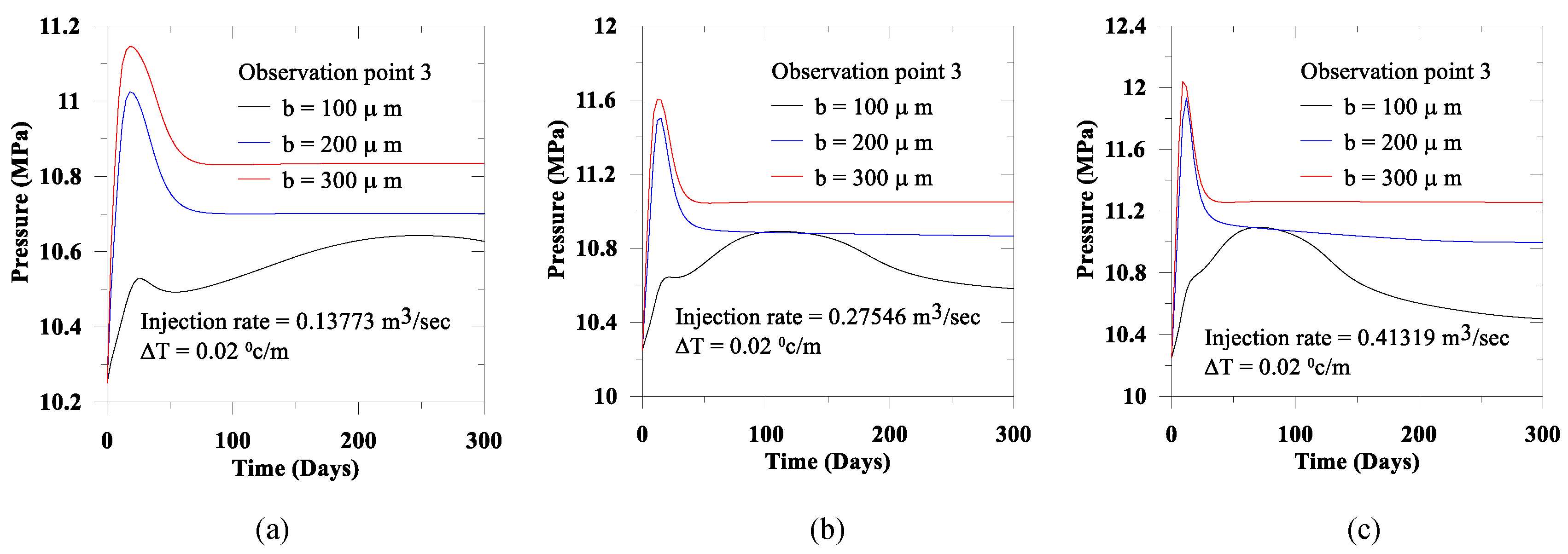 Geotechnics 02 00043 g013 Geotechnics 02 00043 g013