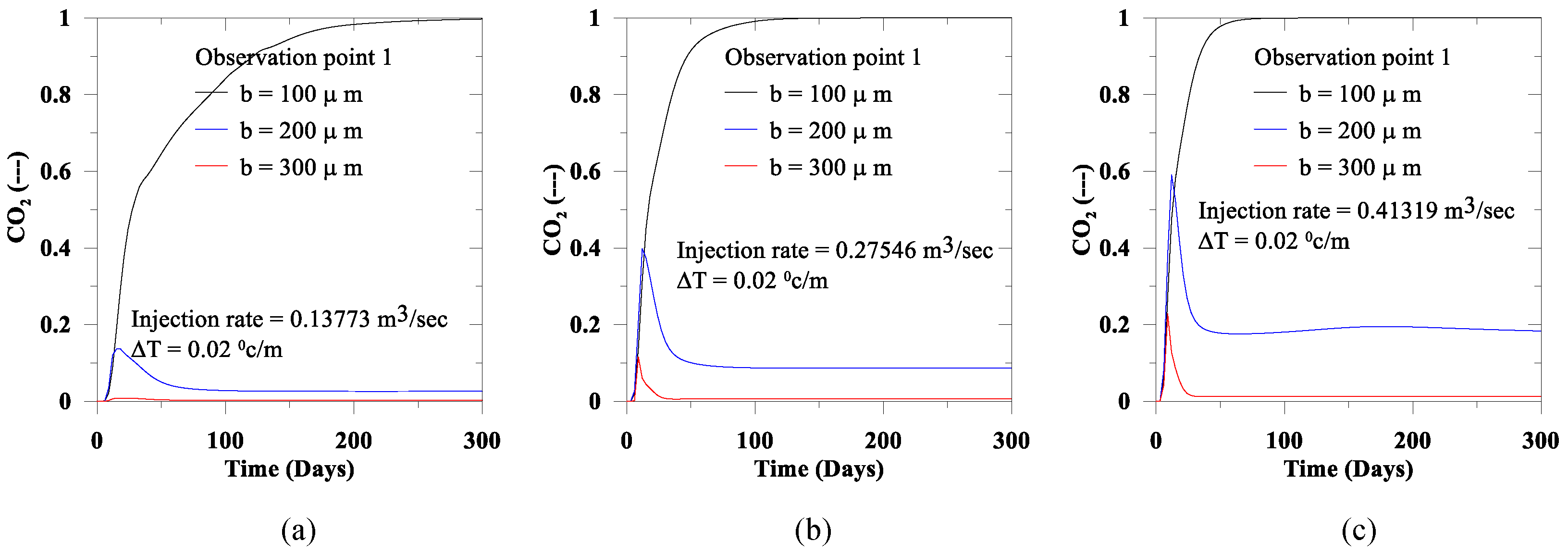 Geotechnics 02 00043 g014 Geotechnics 02 00043 g014