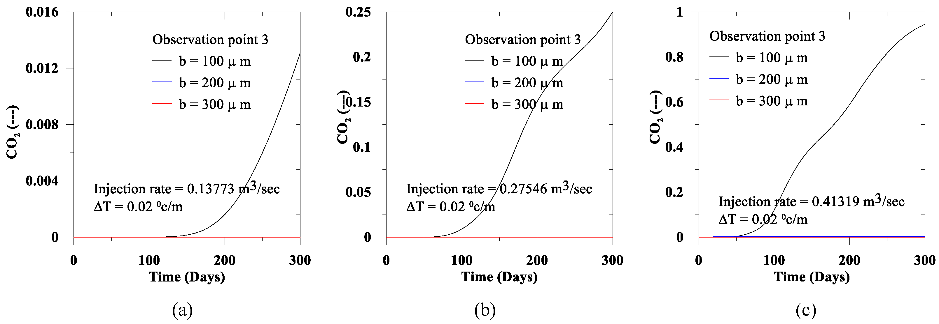 Geotechnics 02 00043 g016 Geotechnics 02 00043 g016