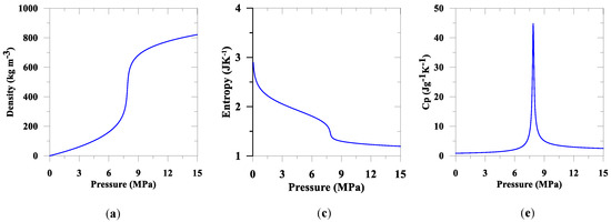 Geotechnics 02 00043 g0a1a Geotechnics 02 00043 g0a1a
