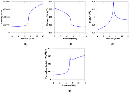 Geotechnics 02 00043 g0a1b