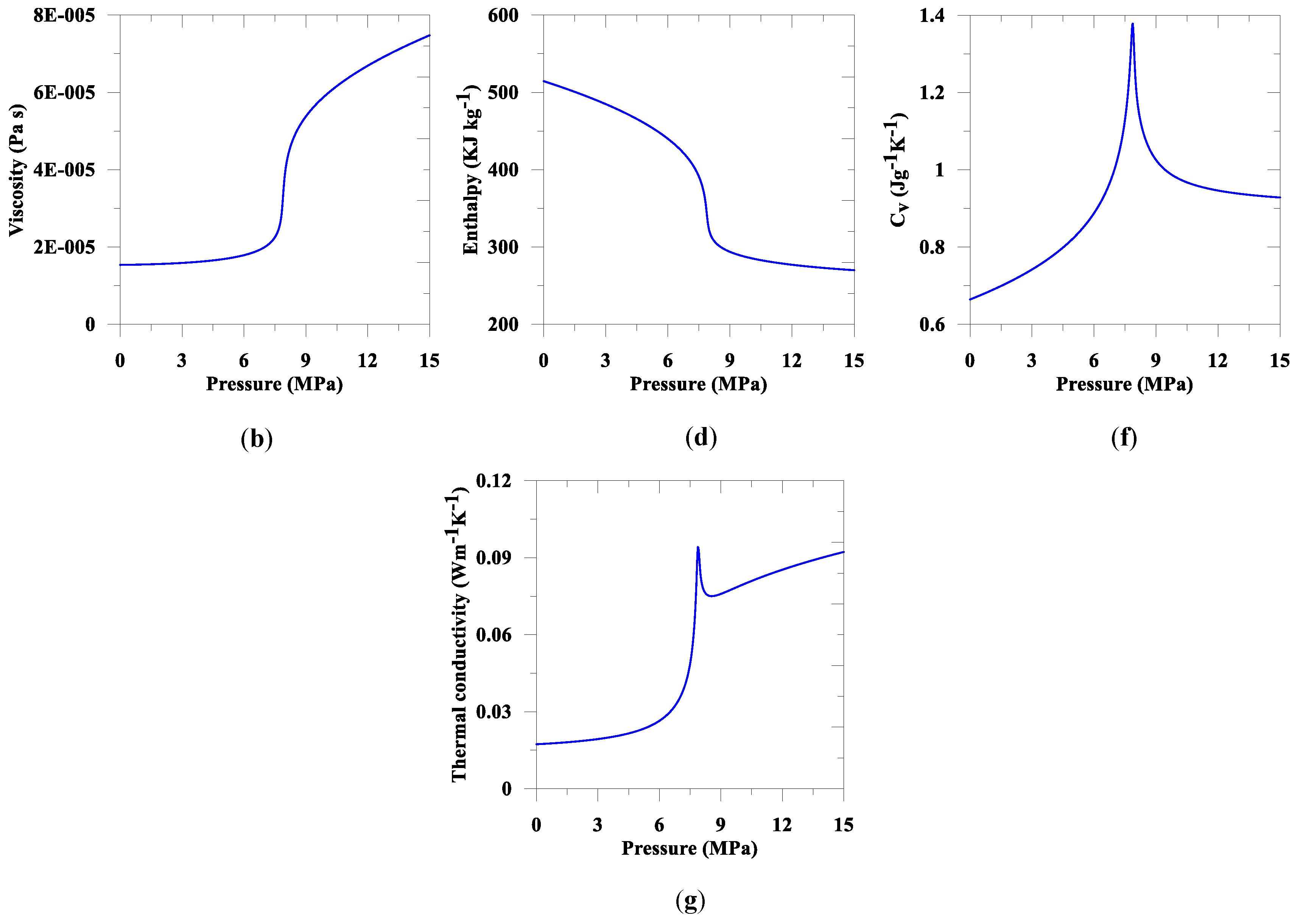 Geotechnics 02 00043 g0a1b Geotechnics 02 00043 g0a1b