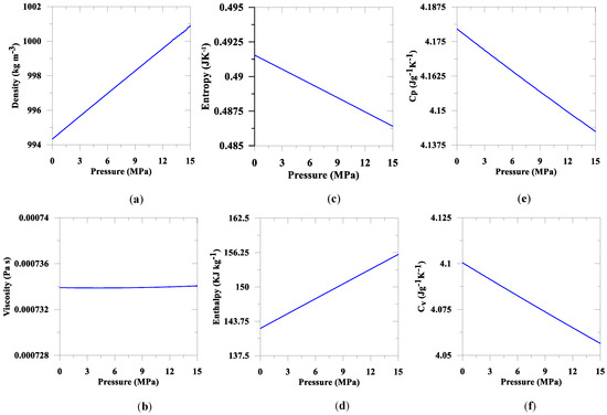 Geotechnics 02 00043 g0a2a Geotechnics 02 00043 g0a2a