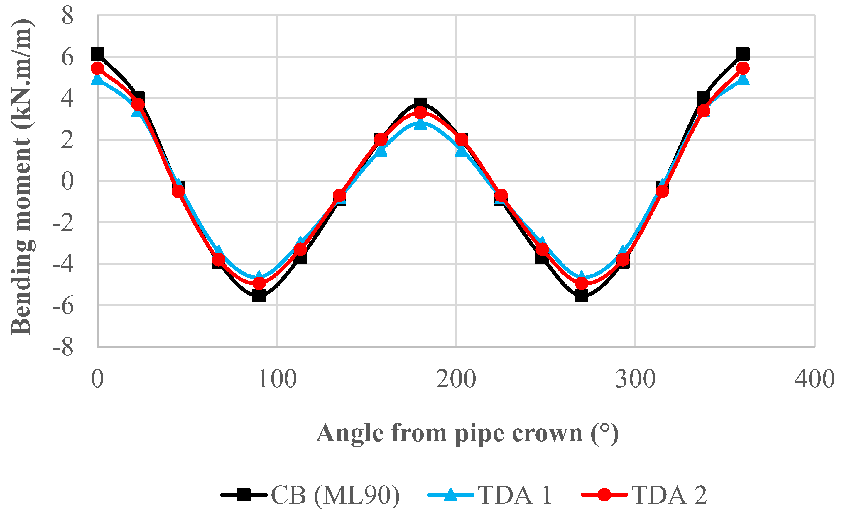 Geotechnics 02 00046 g006