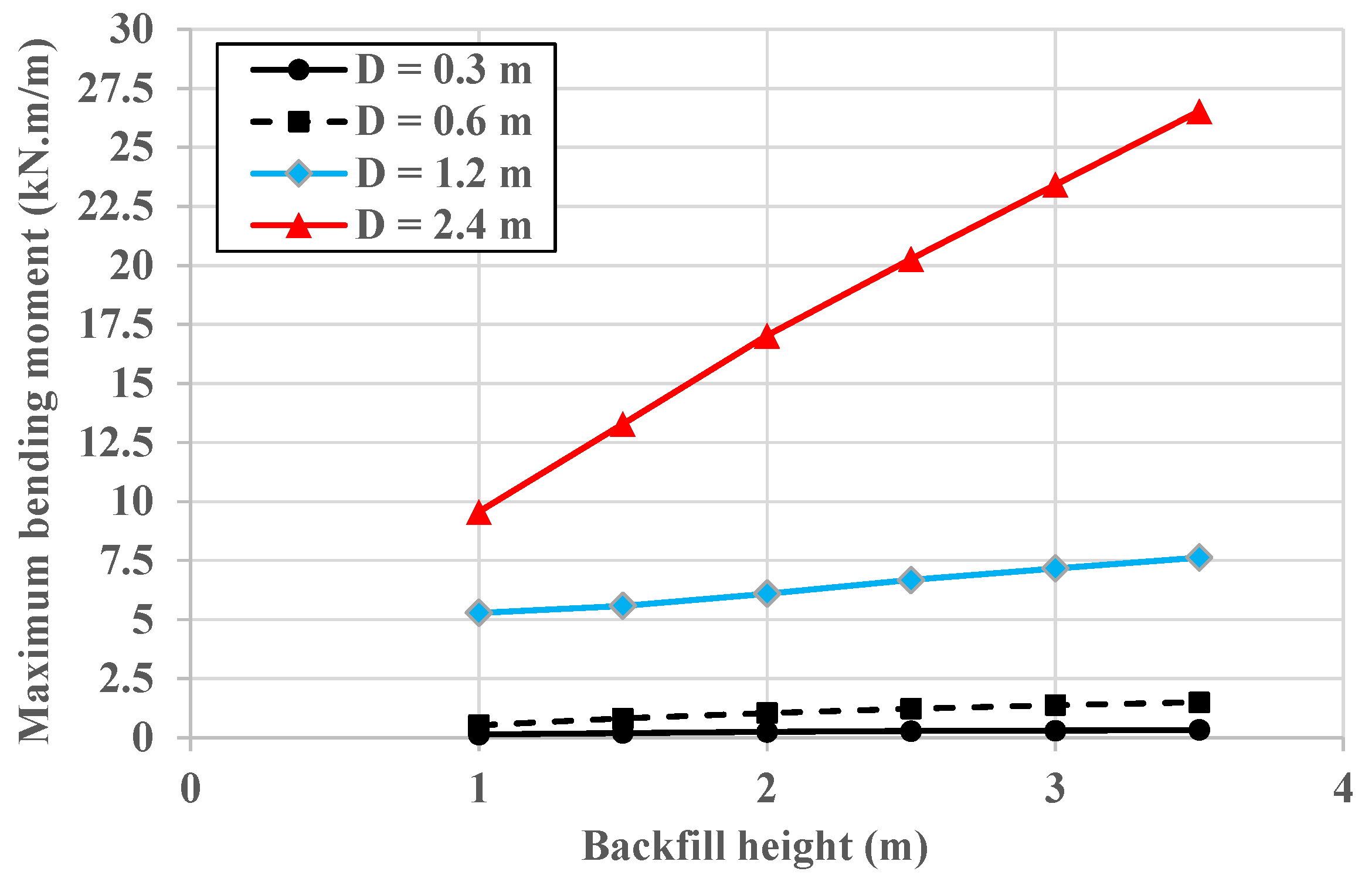 Geotechnics 02 00046 g013