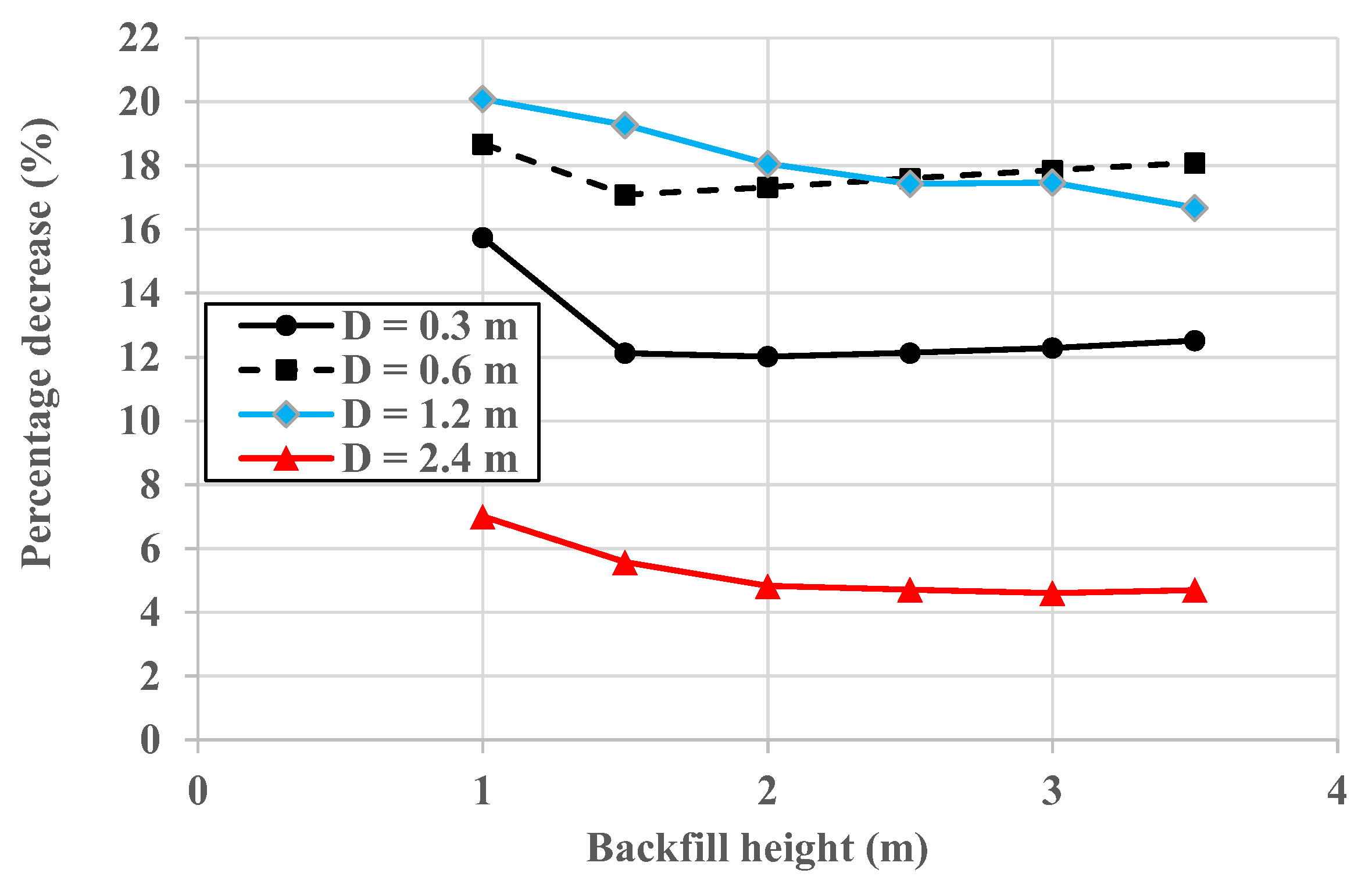 Geotechnics 02 00046 g014