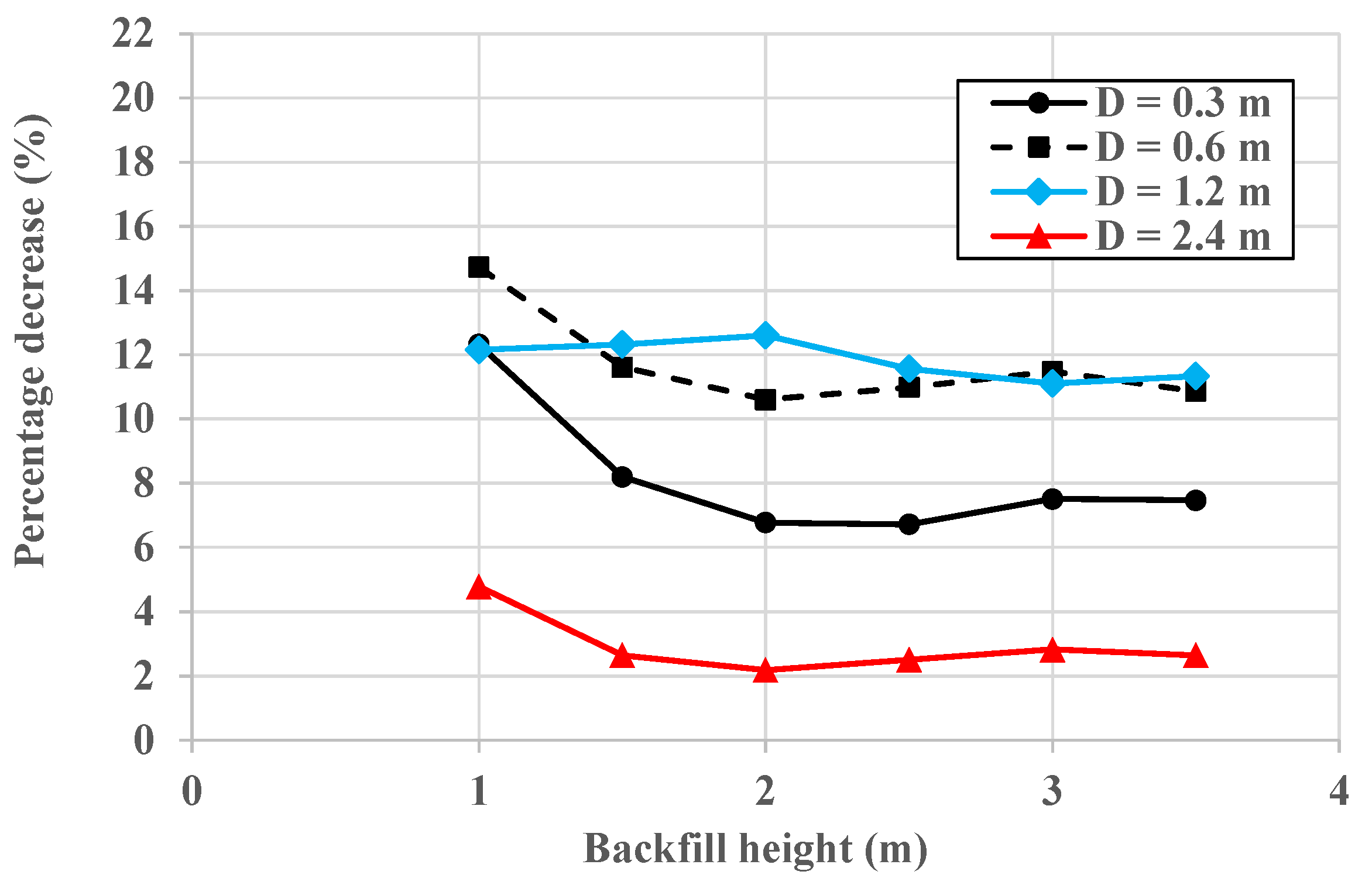 Geotechnics 02 00046 g015
