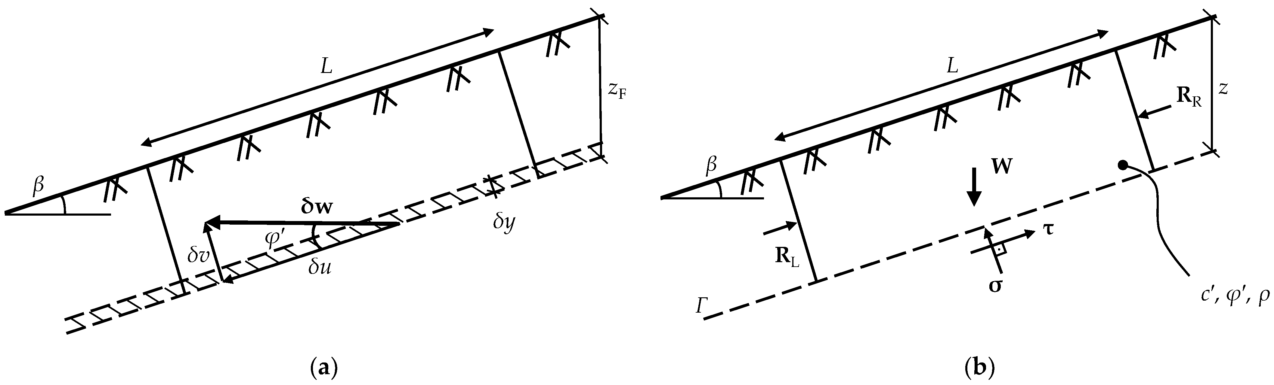Geotechnics 02 00048 g001