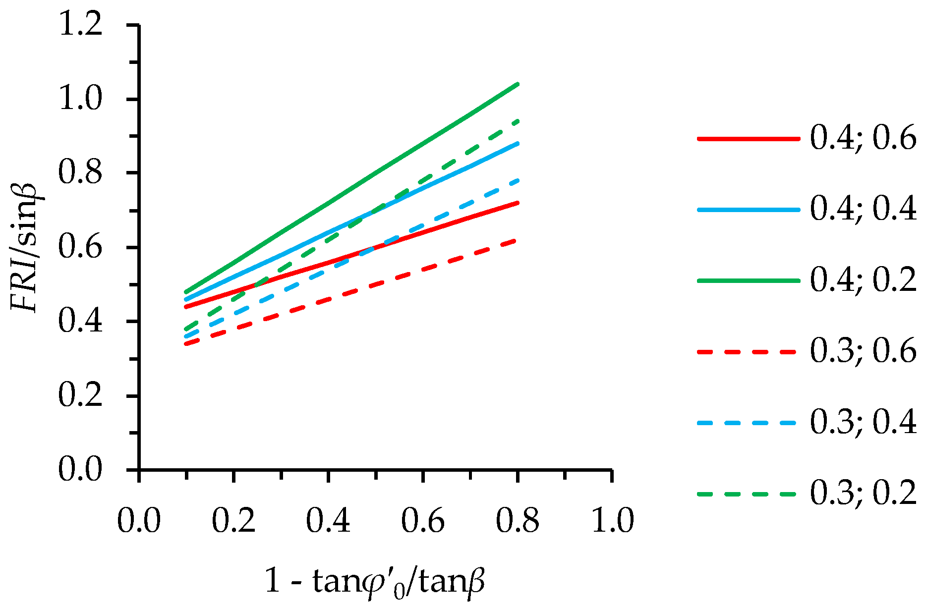 Geotechnics 02 00048 g005