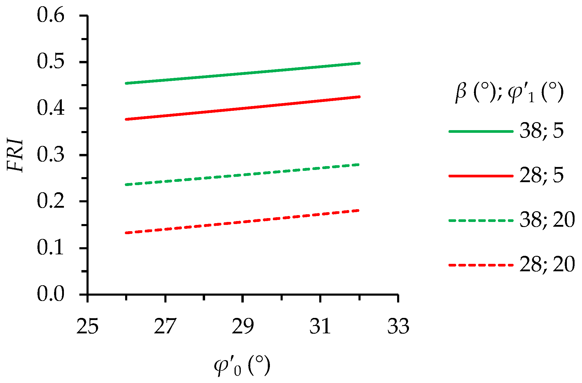 Geotechnics 02 00048 g006