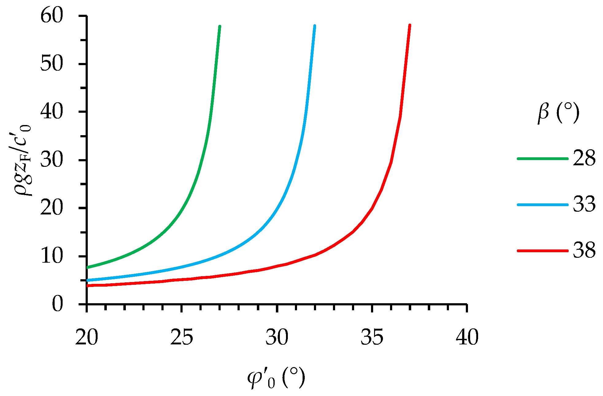 Geotechnics 02 00048 g007
