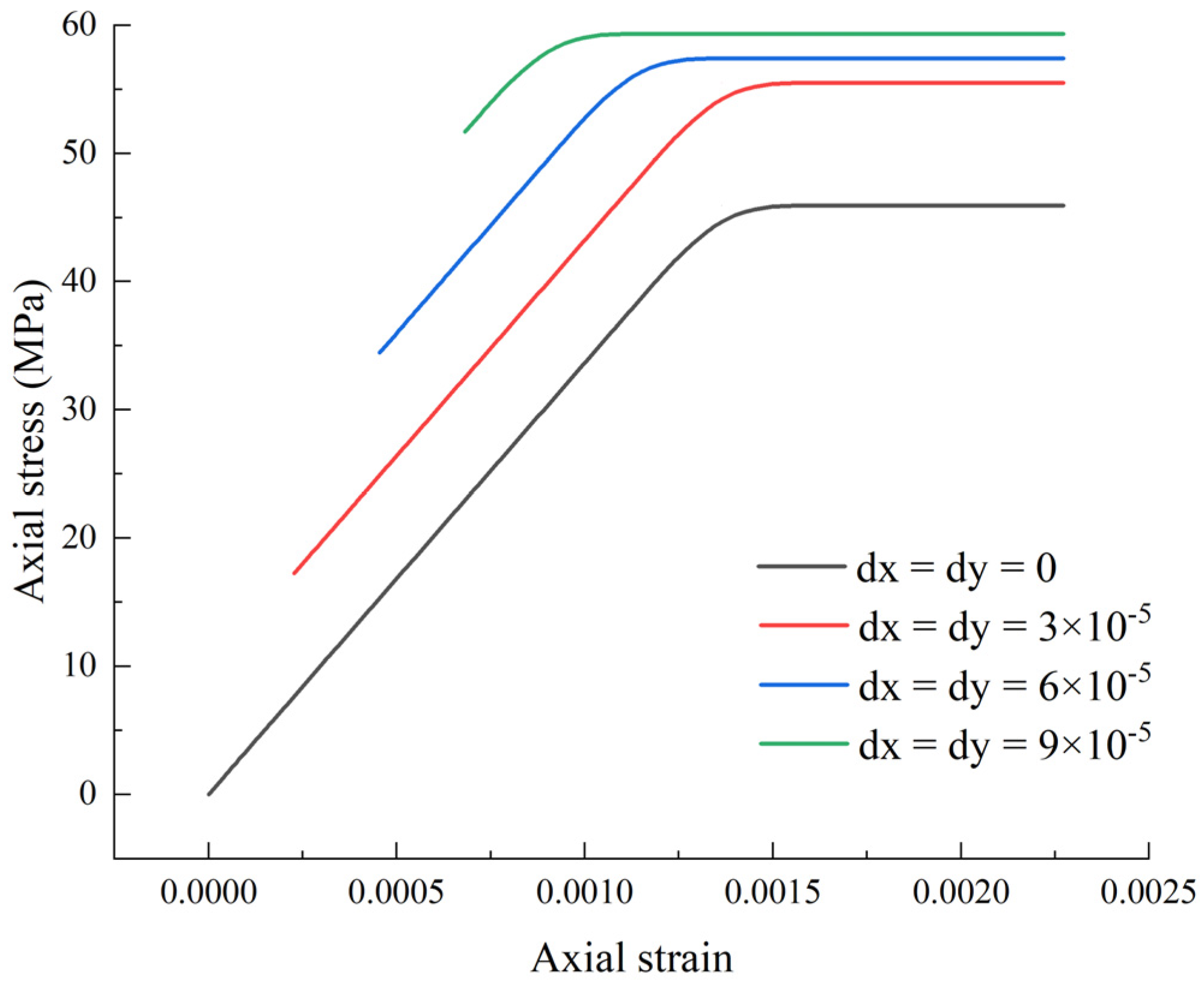 Geotechnics 03 00002 g003