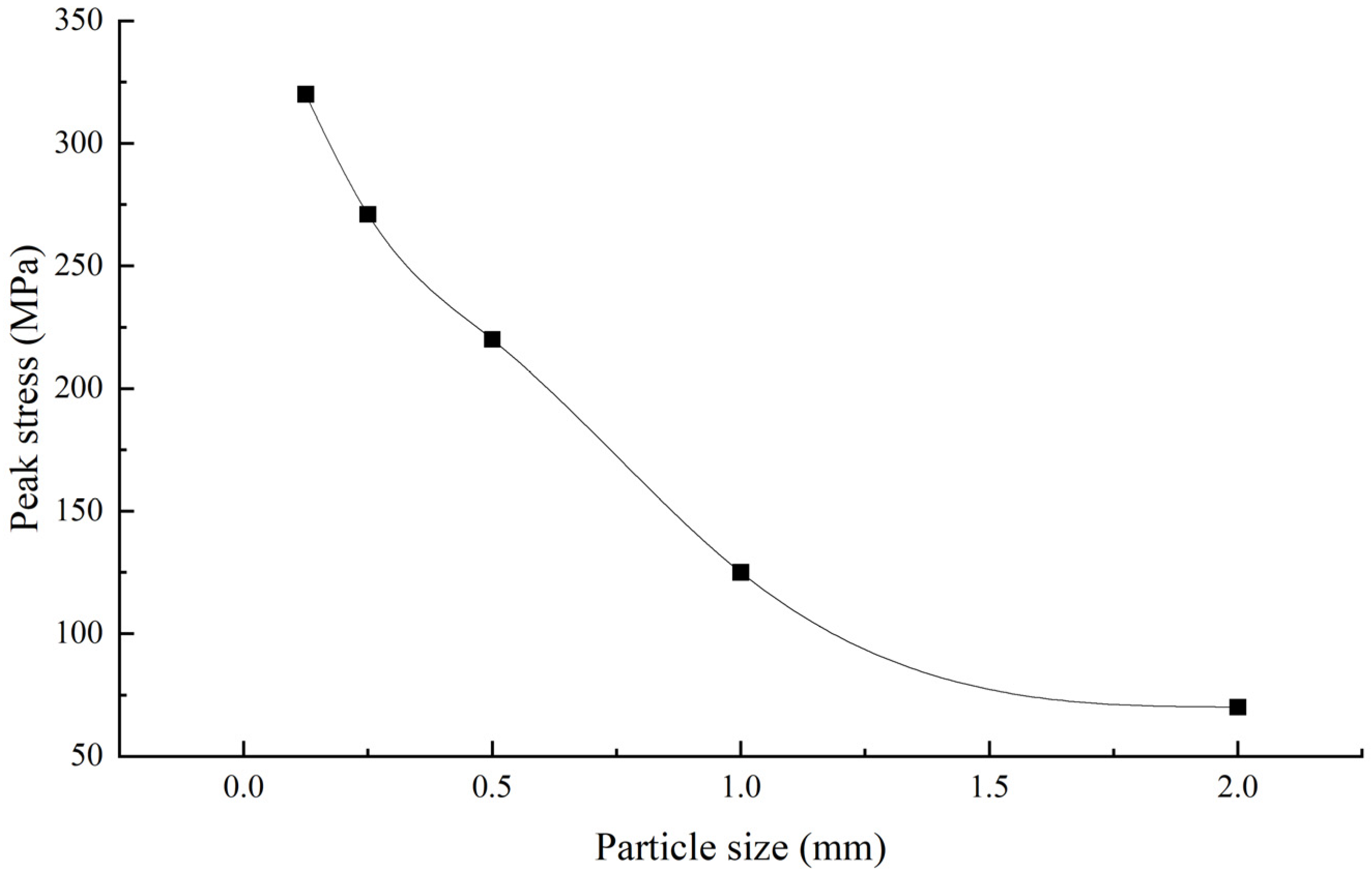 Geotechnics 03 00002 g009