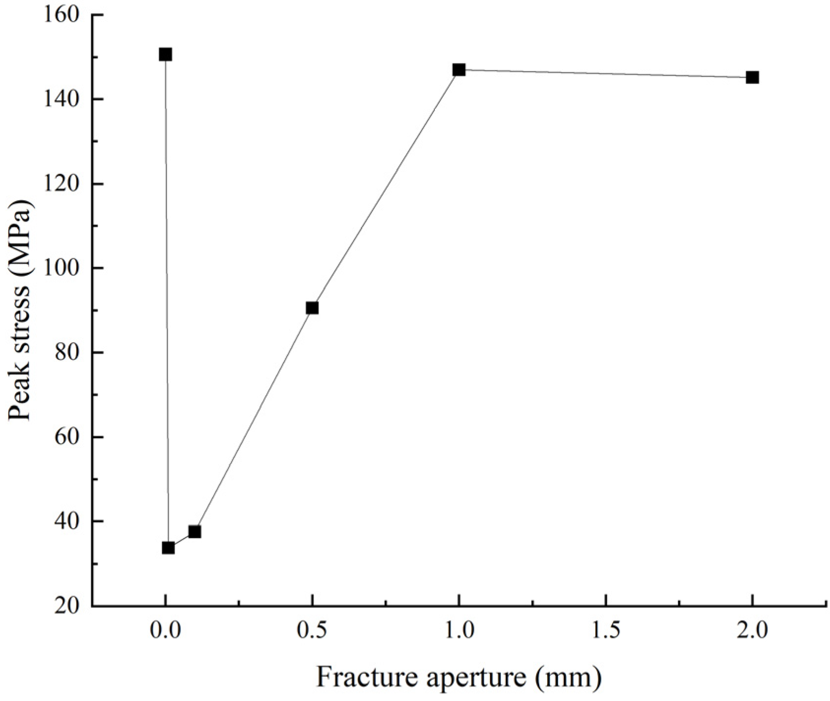 Geotechnics 03 00002 g013