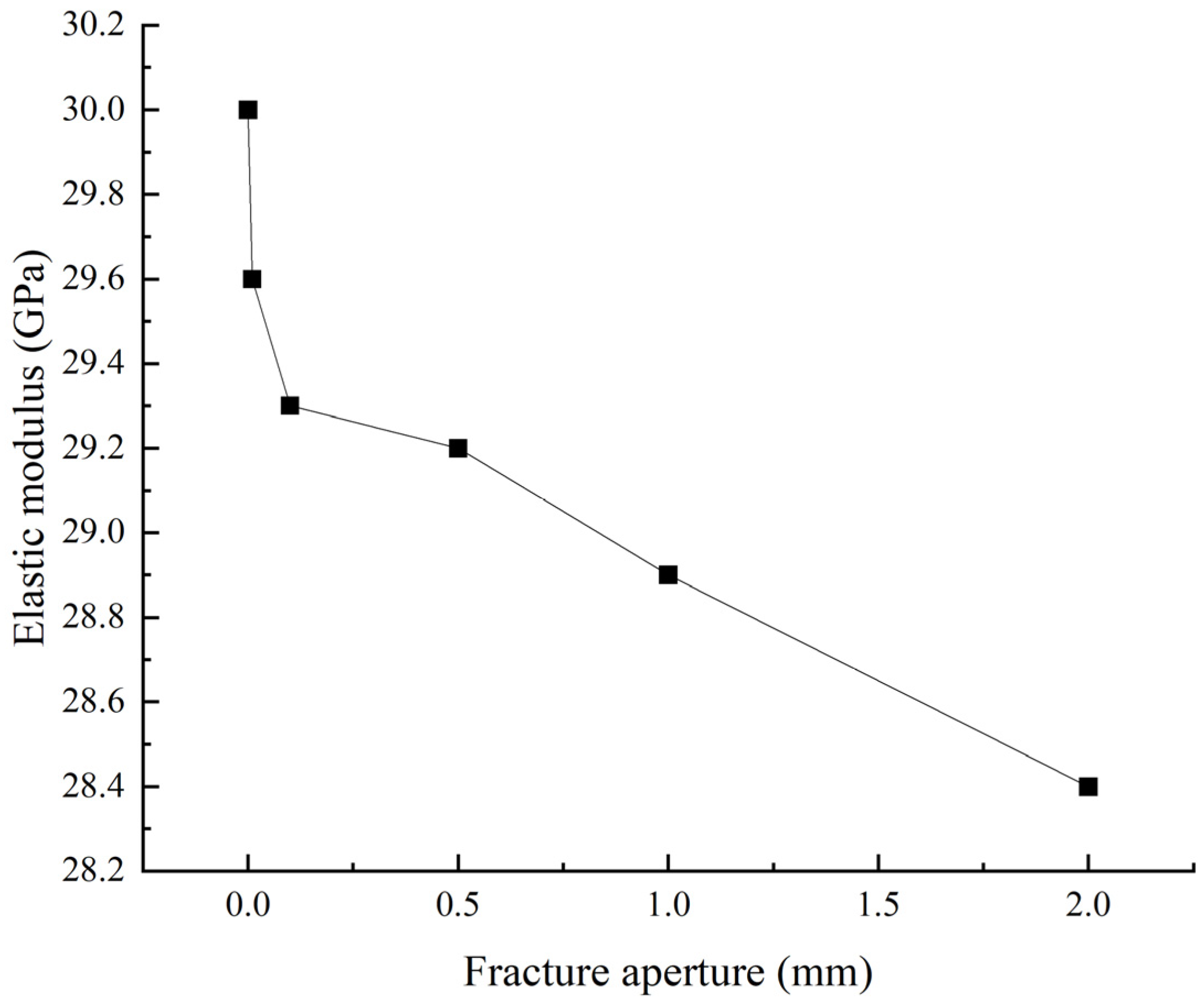 Geotechnics 03 00002 g014