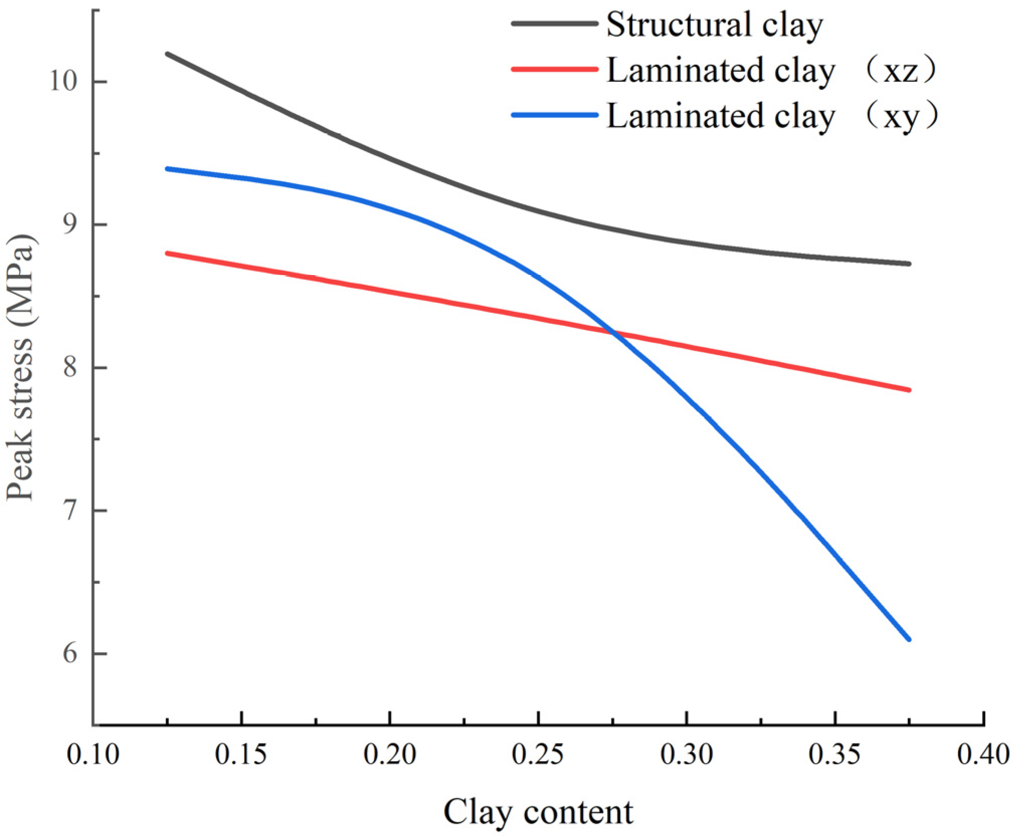 Geotechnics 03 00002 g016