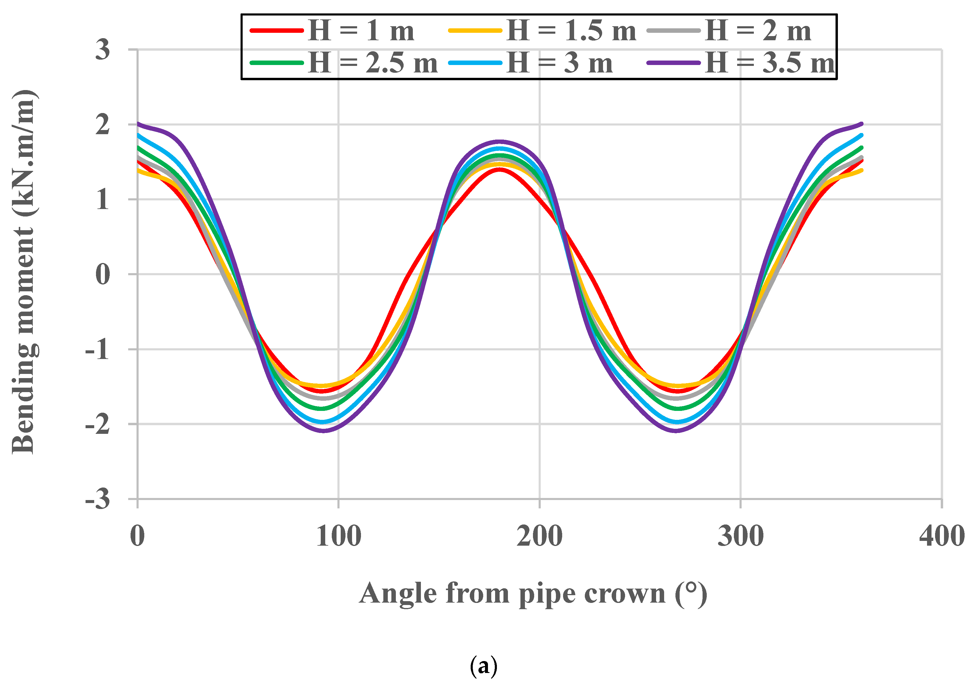 Geotechnics 03 00005 g005a