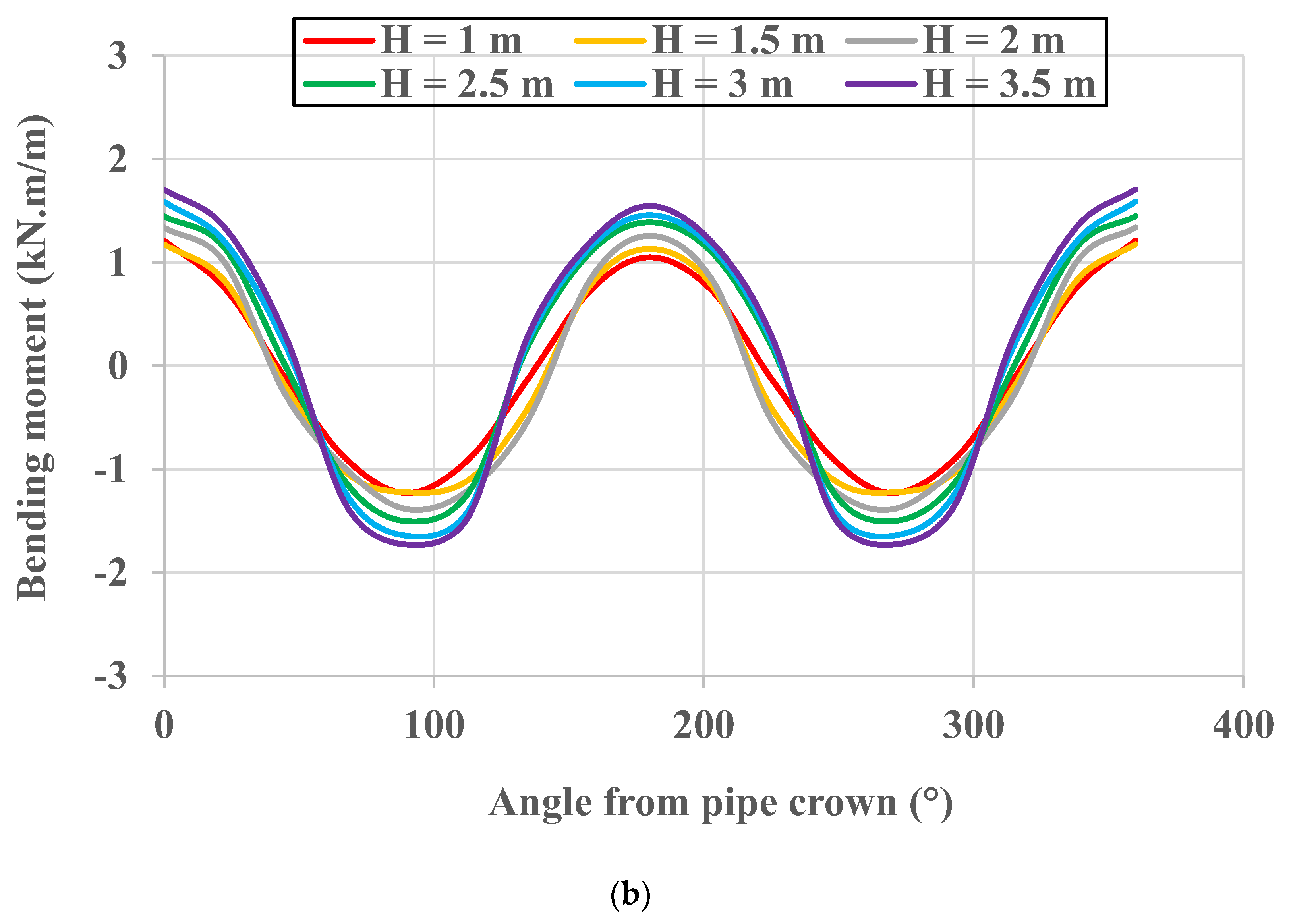 Geotechnics 03 00005 g005b