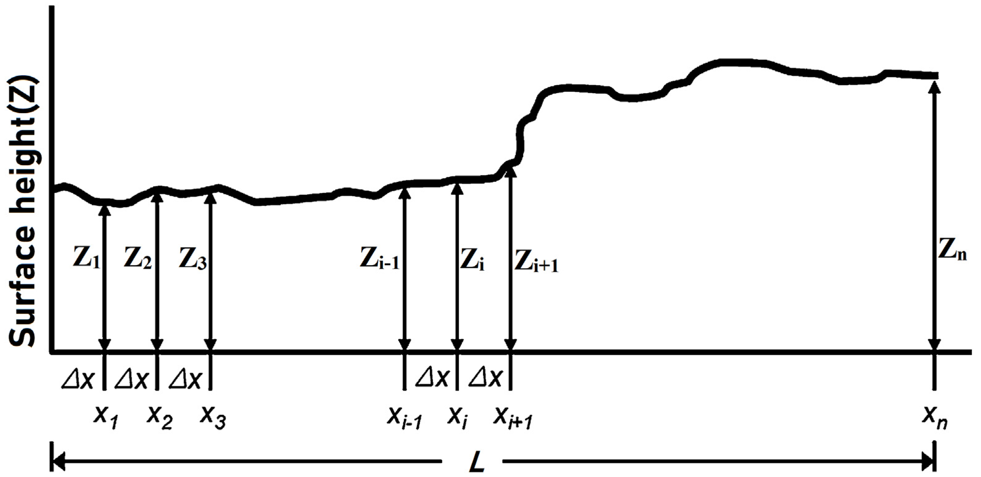 Geotechnics 03 00008 g001