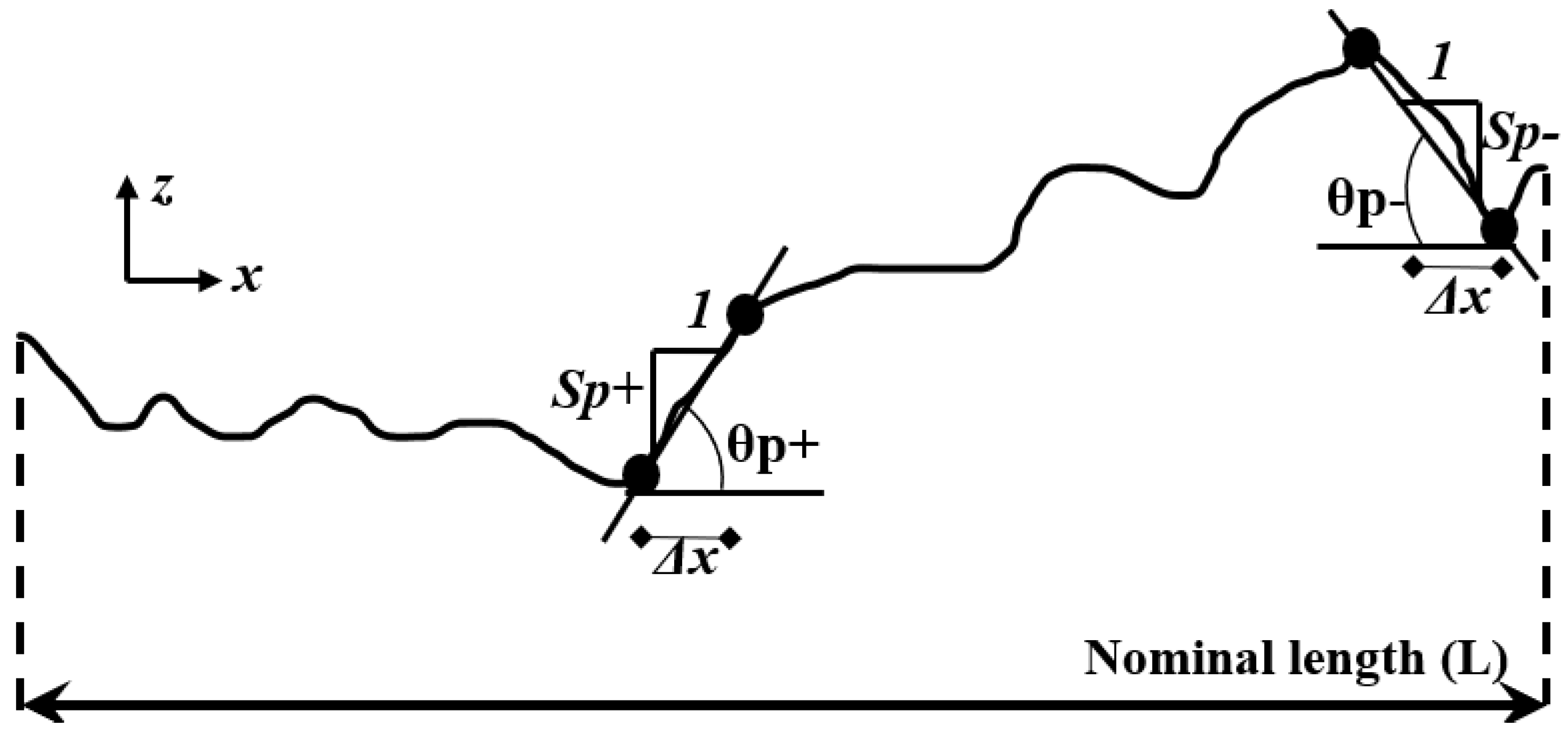 Geotechnics 03 00008 g002