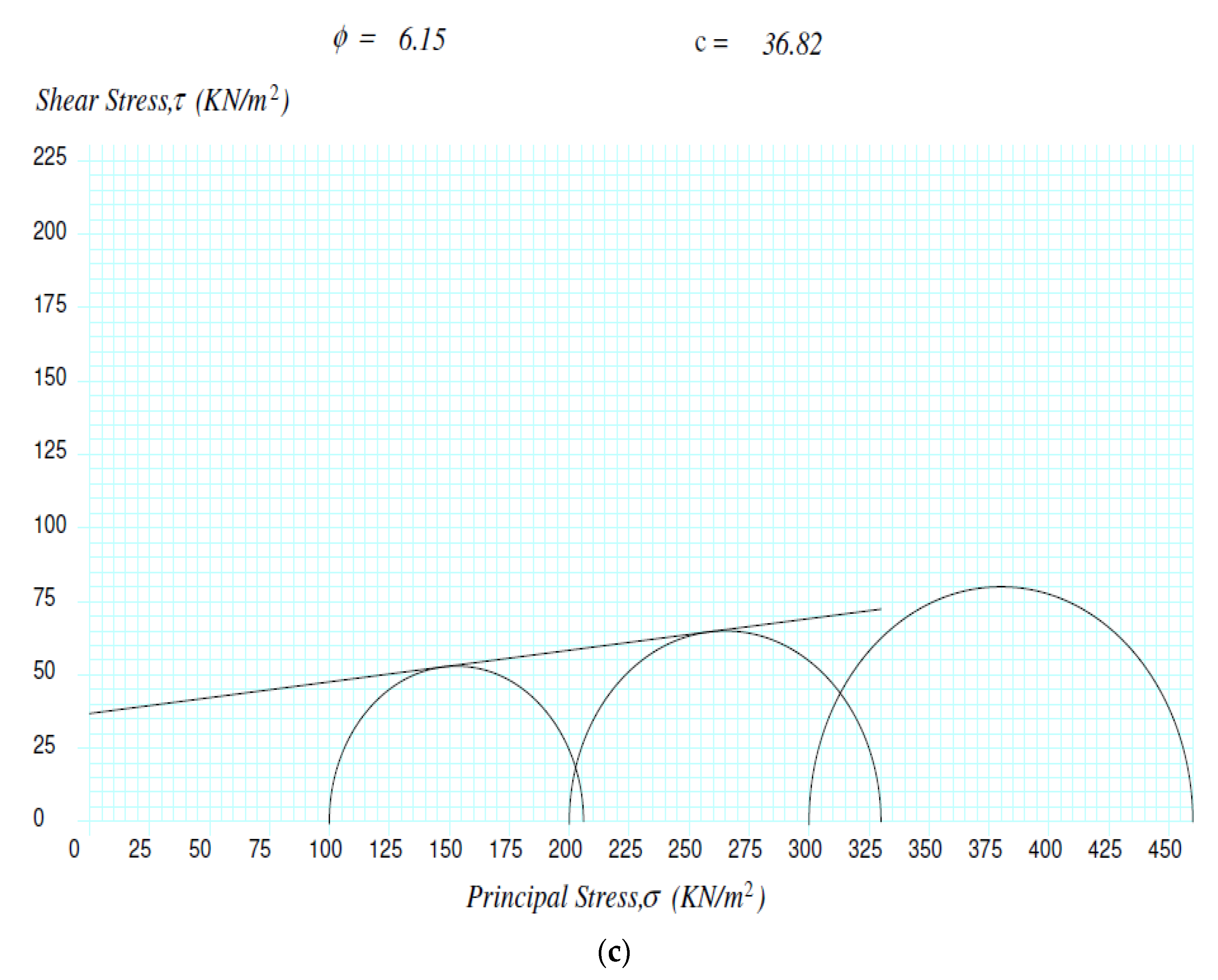 Geotechnics 03 00009 g001b