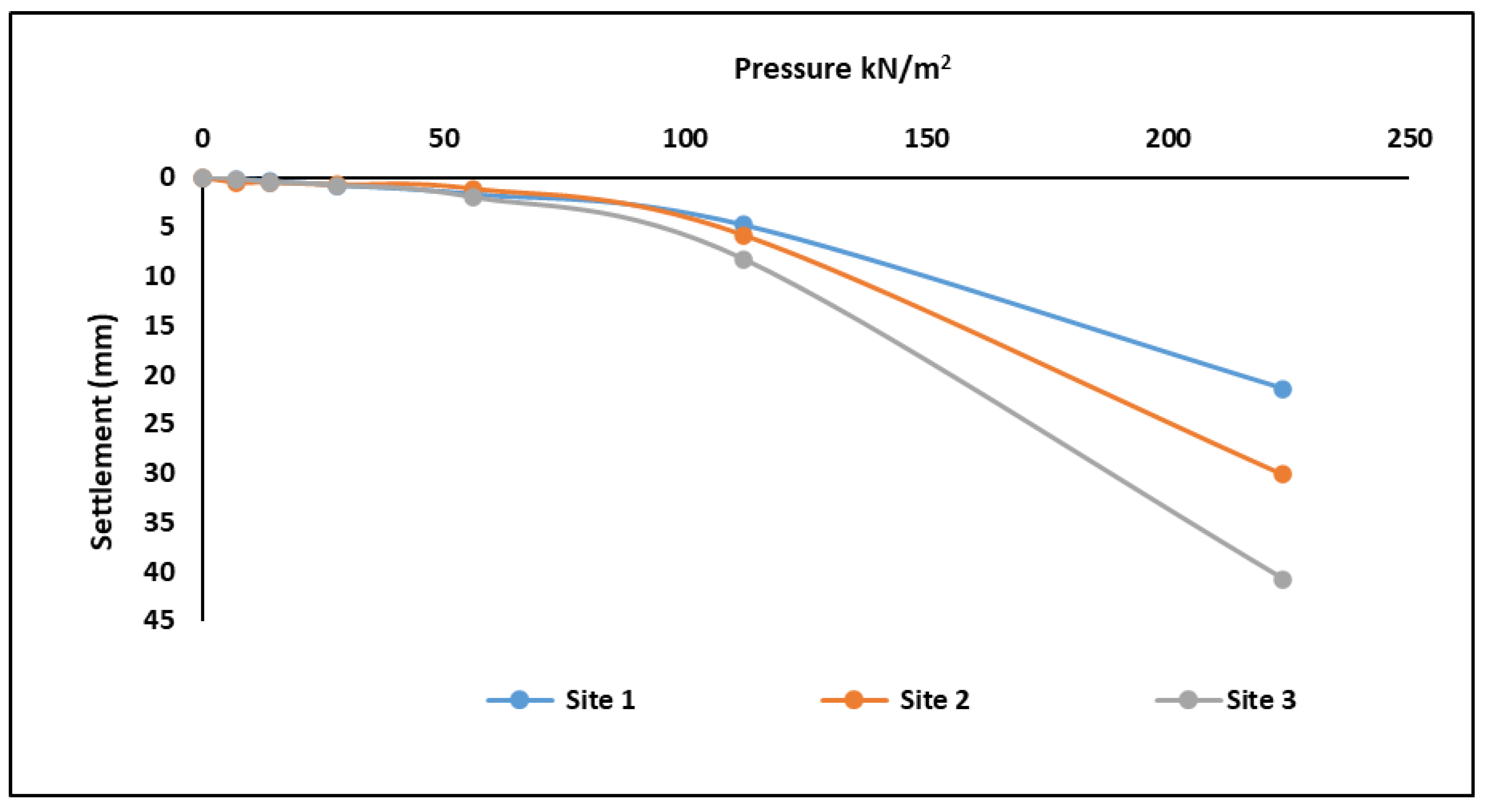 Geotechnics 03 00009 g007