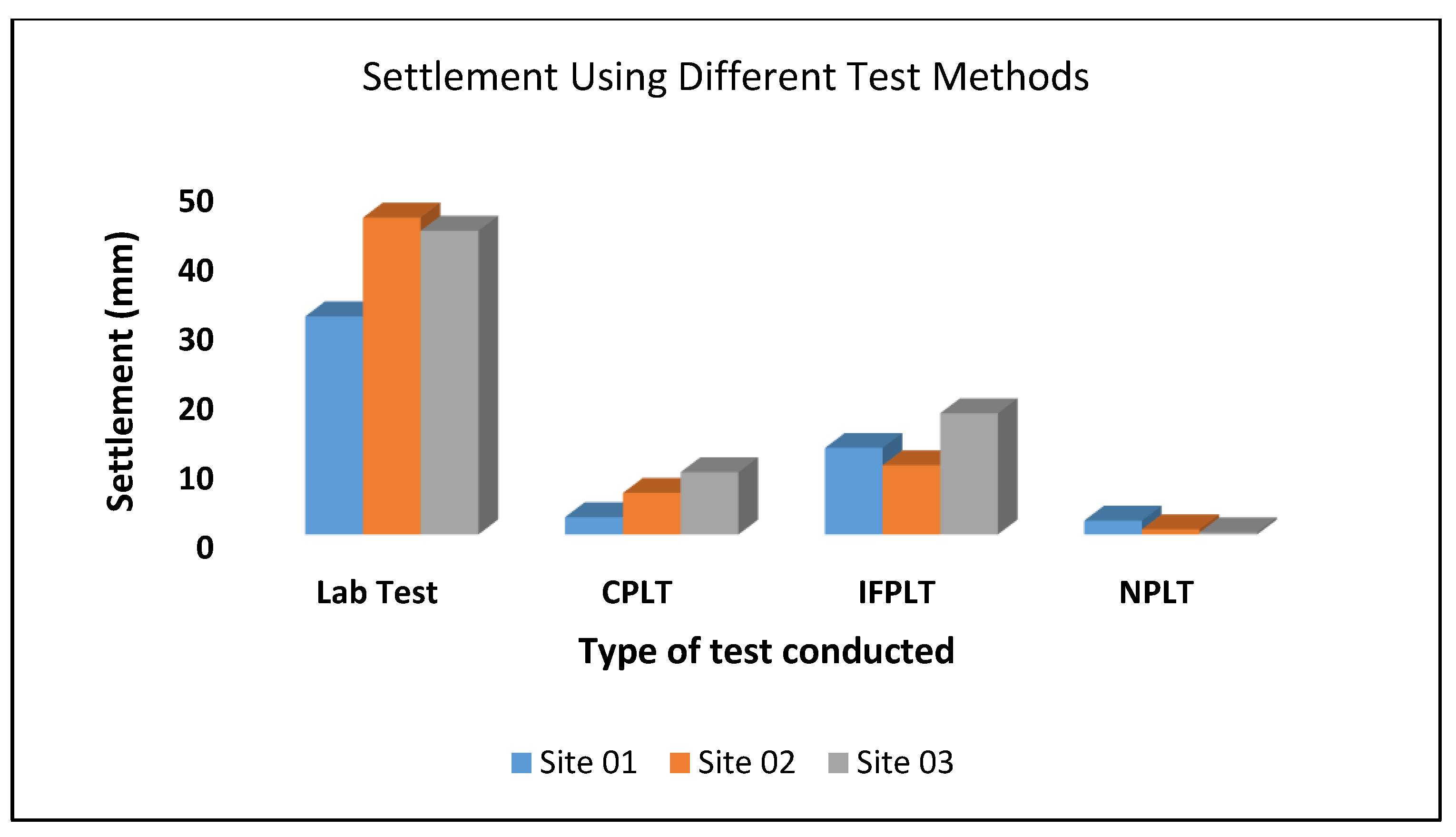 Geotechnics 03 00009 g012