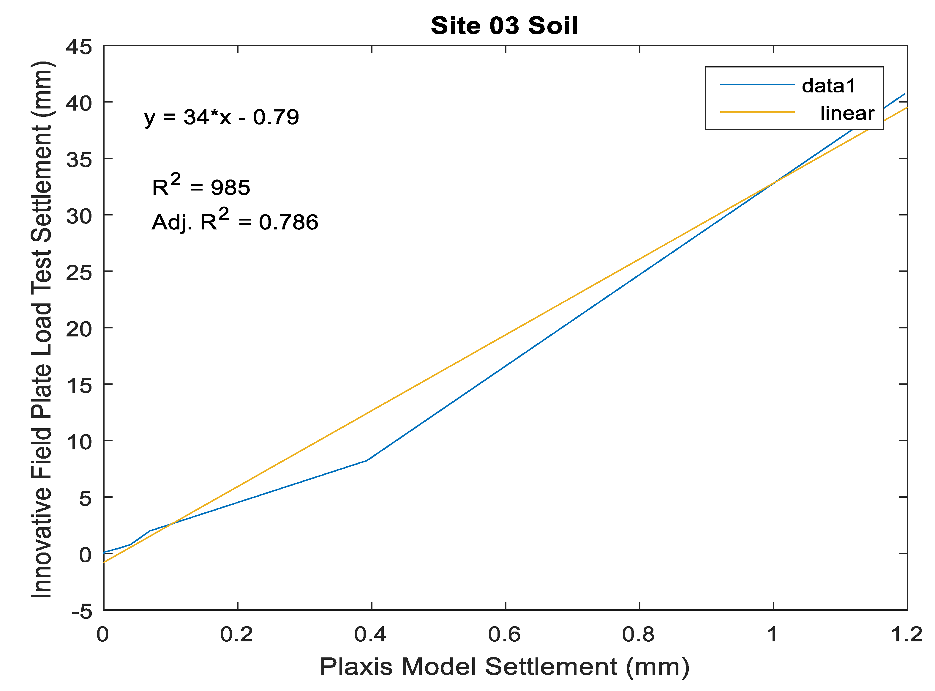 Geotechnics 03 00009 g015