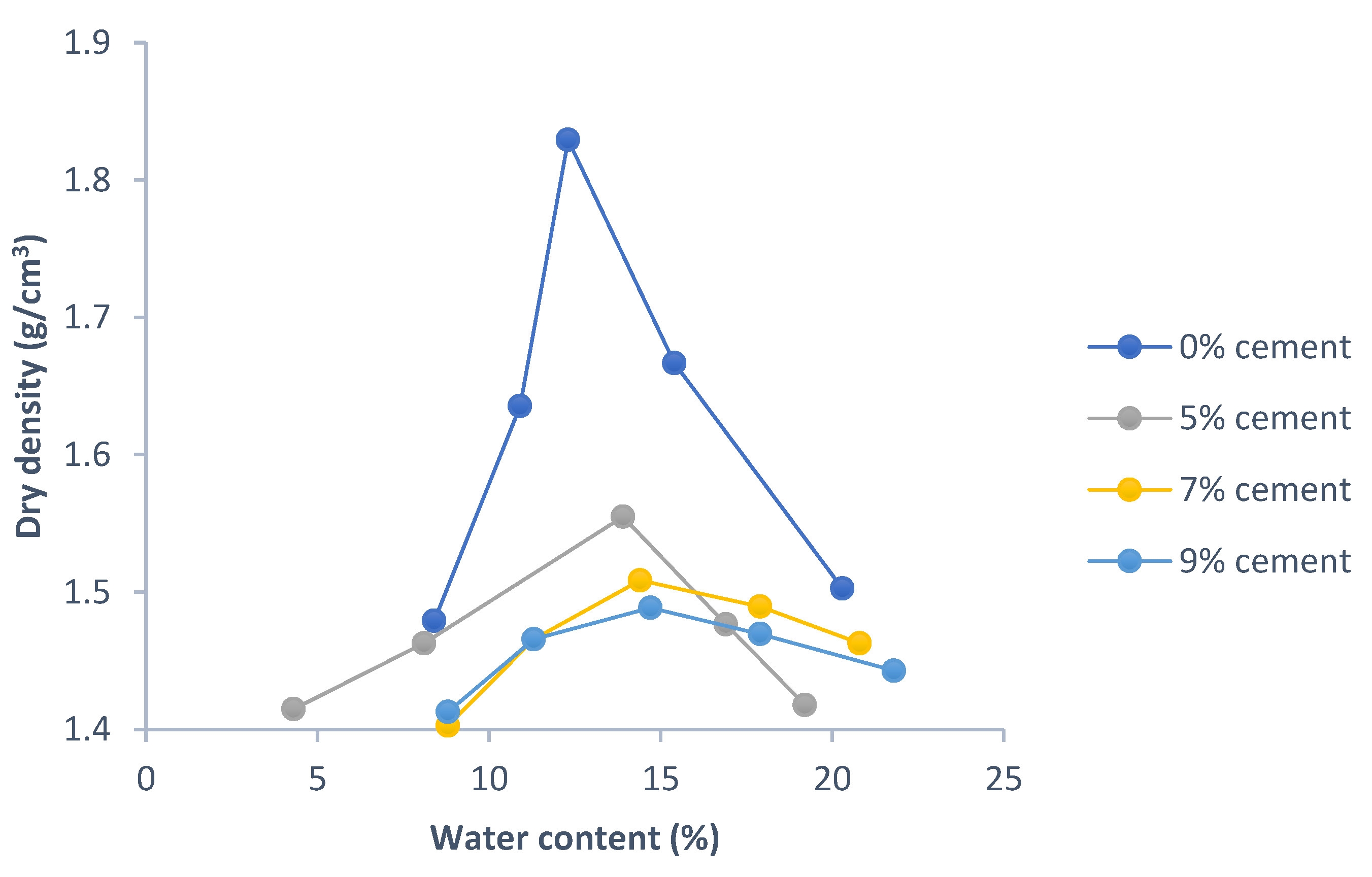 Geotechnics 03 00010 g005