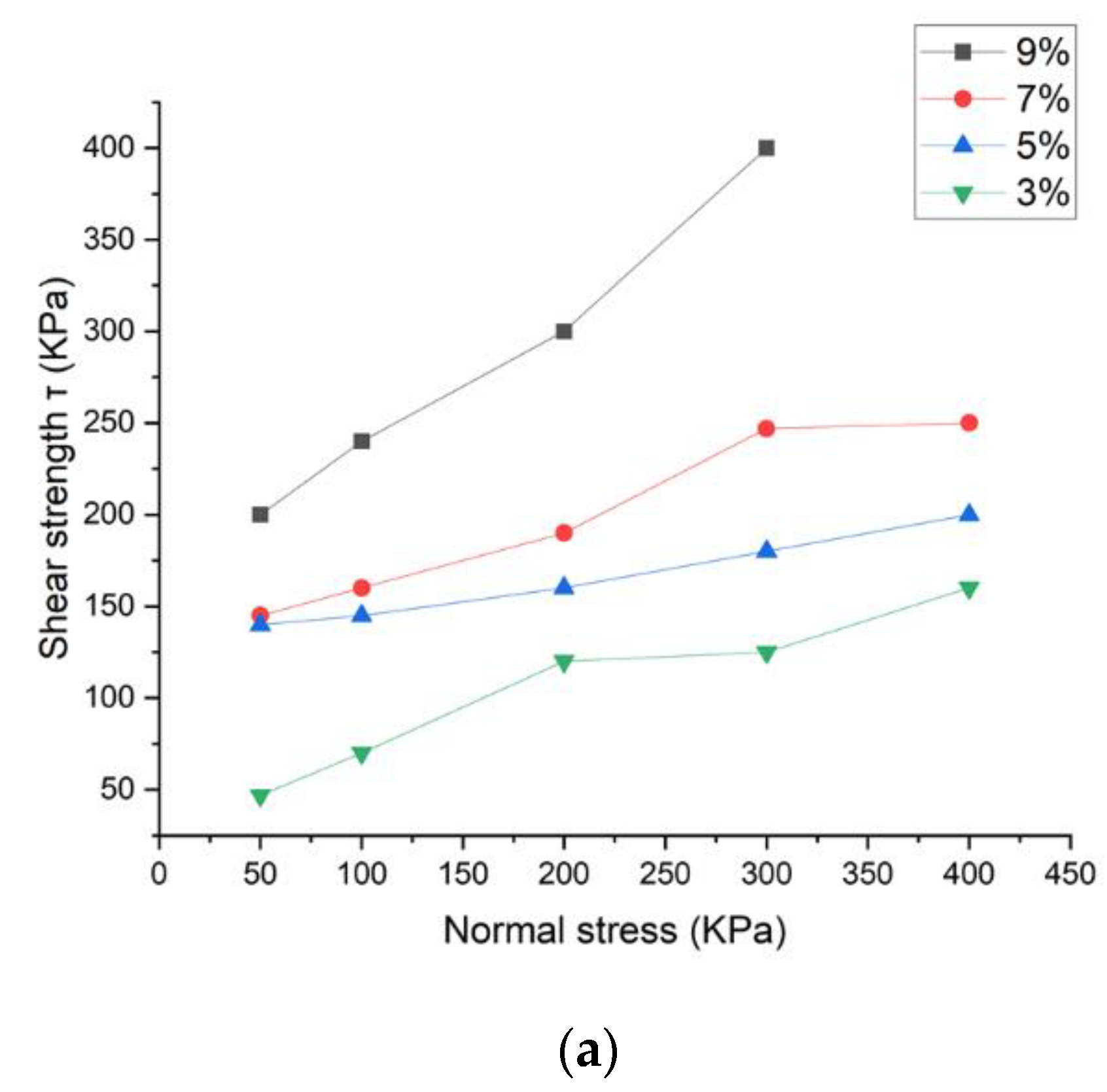 Geotechnics 03 00010 g006a