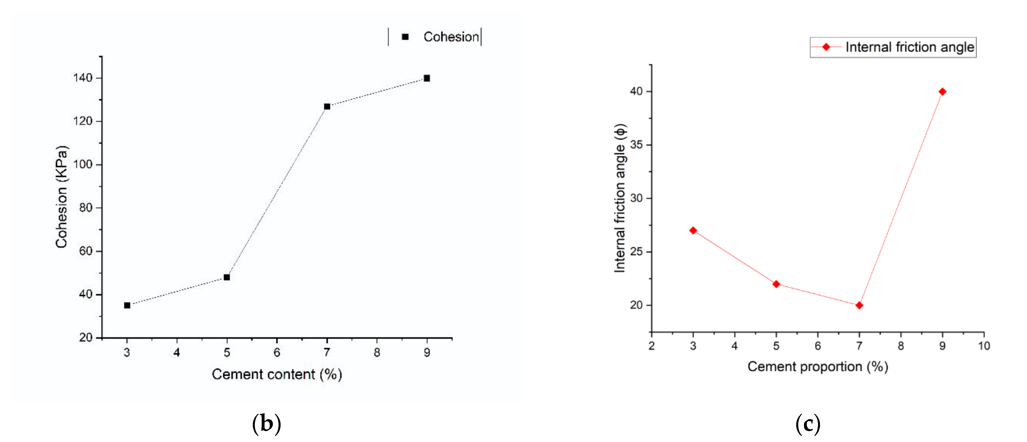 Geotechnics 03 00010 g006b