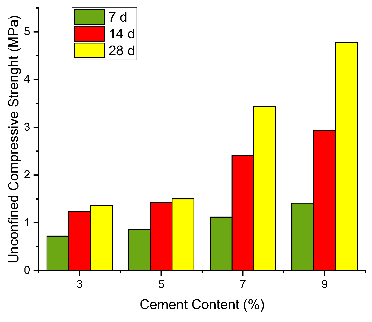Geotechnics 03 00010 g007