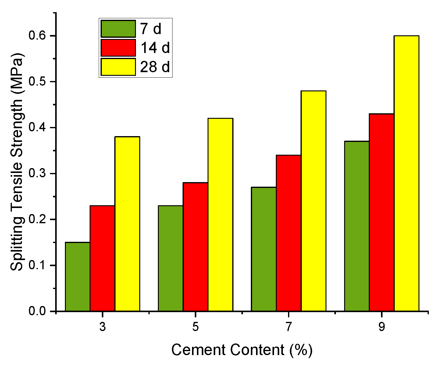 Geotechnics 03 00010 g009