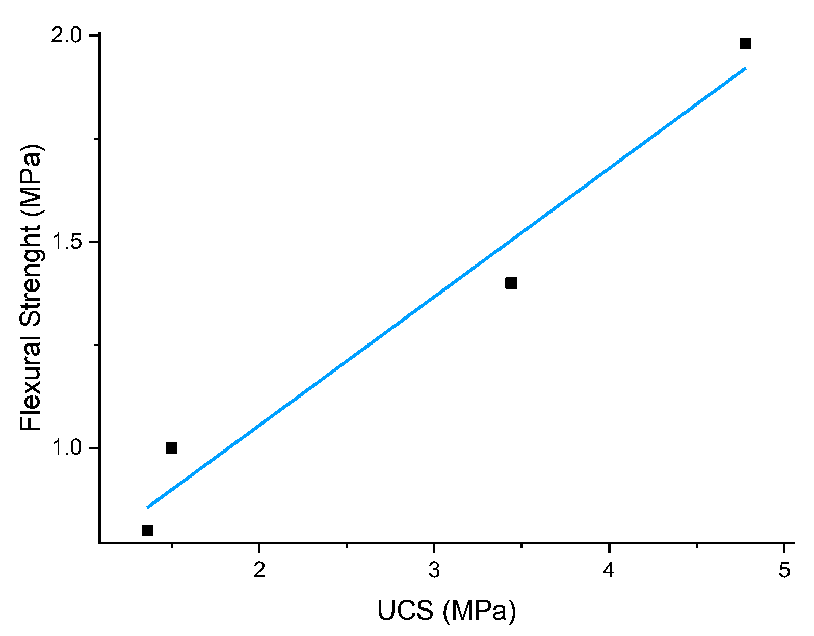 Geotechnics 03 00010 g010