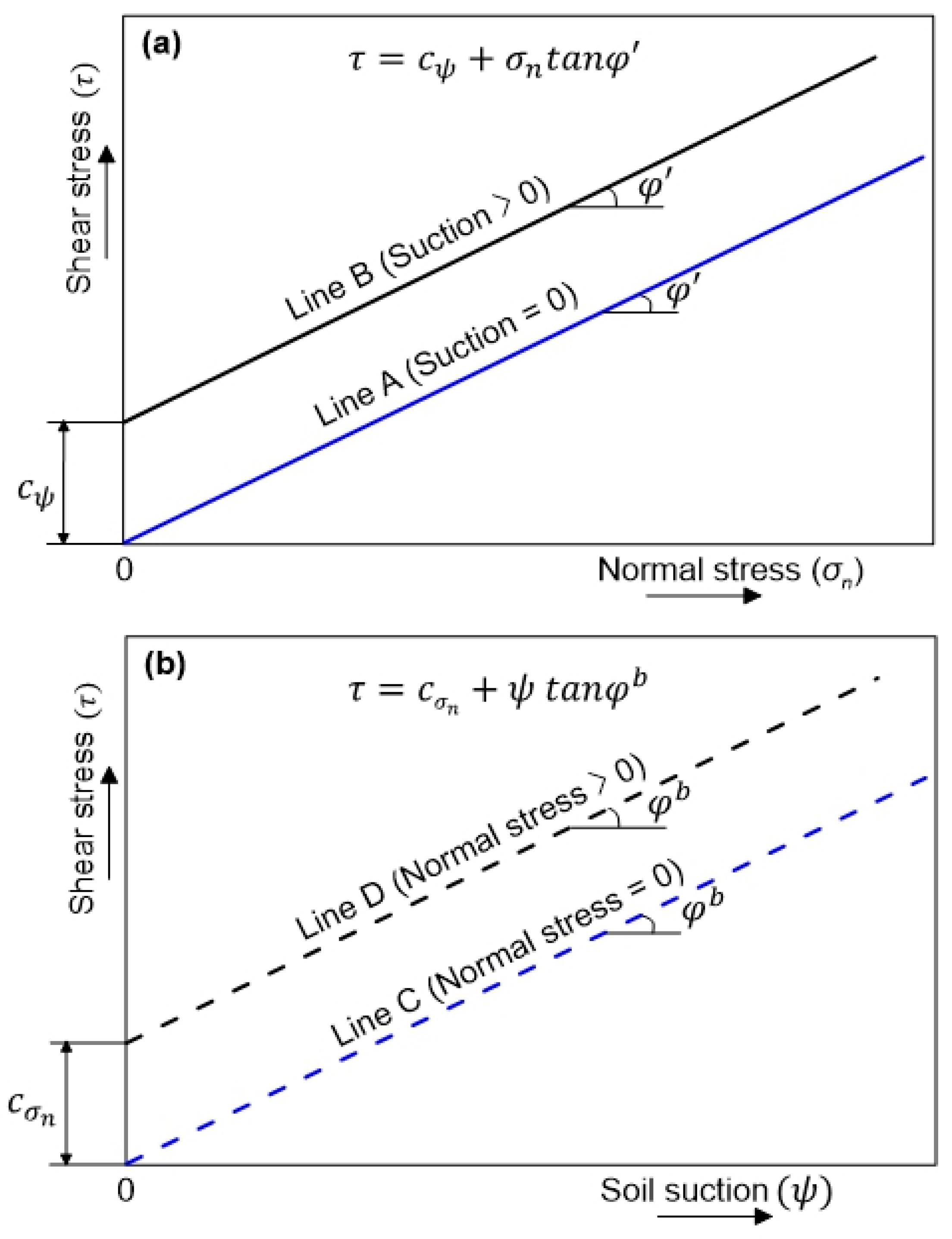 Geotechnics 03 00013 g001 Geotechnics 03 00013 g001