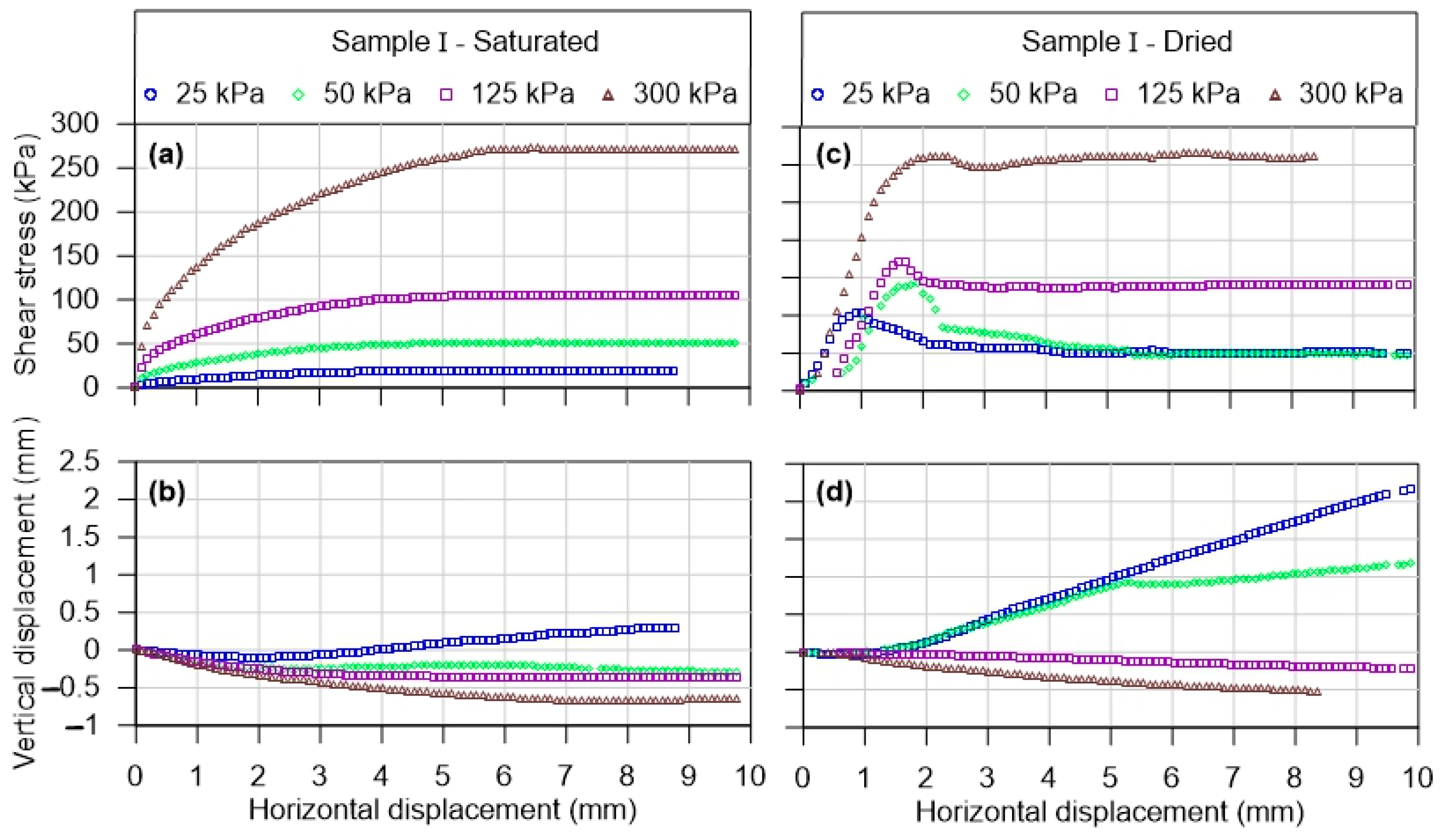 Geotechnics 03 00013 g006 Geotechnics 03 00013 g006